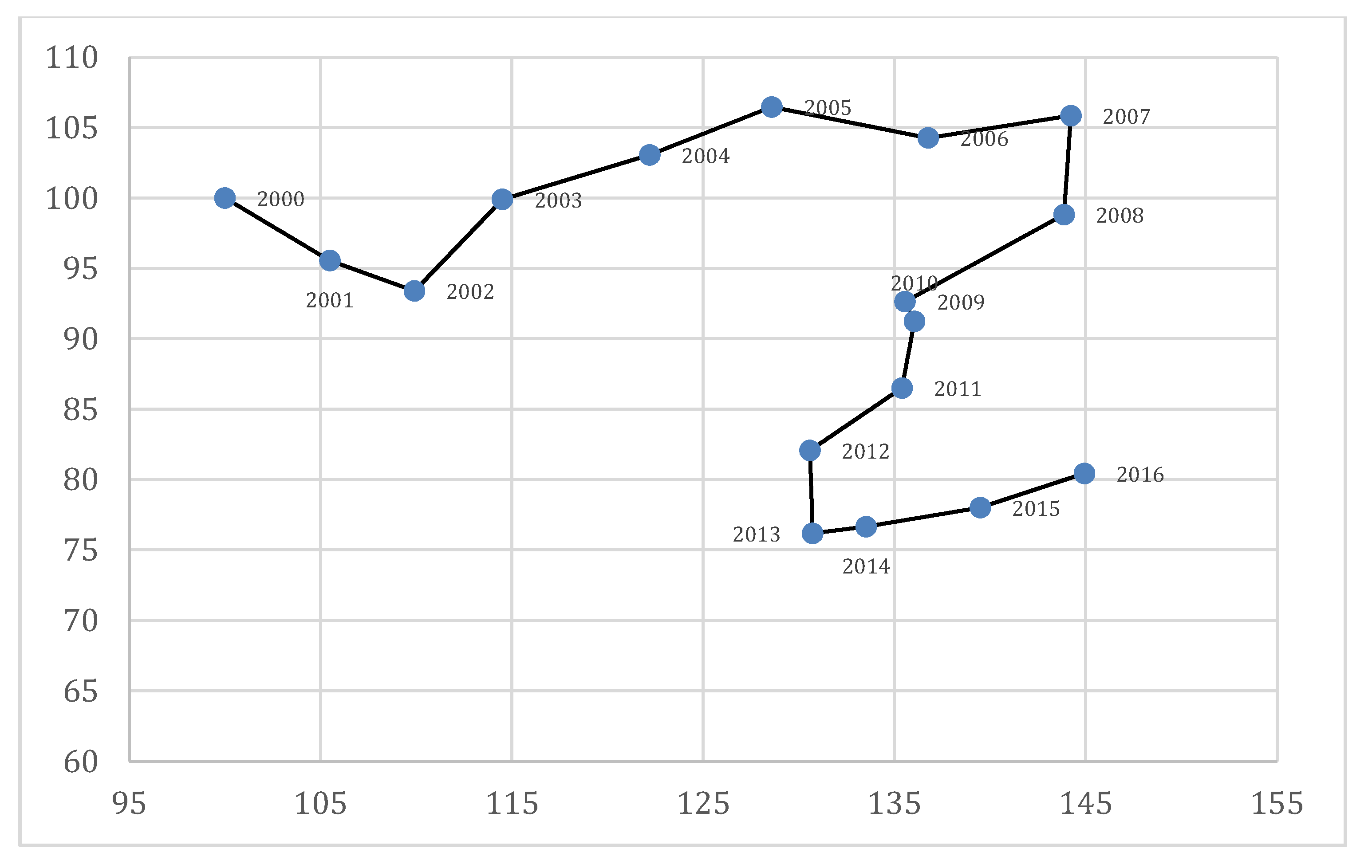 Sustainability 13 07462 g005 550