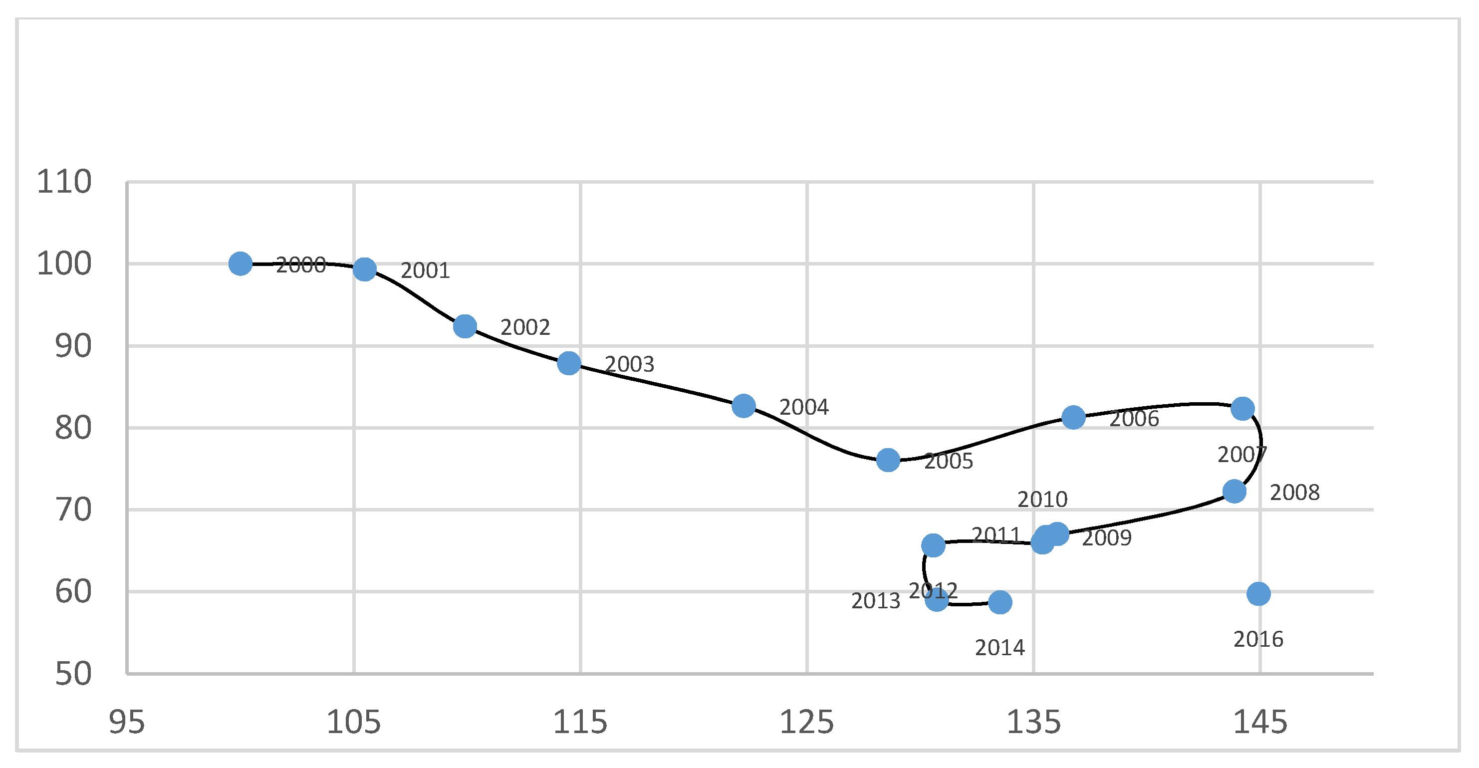 Sustainability 13 07462 g007 550