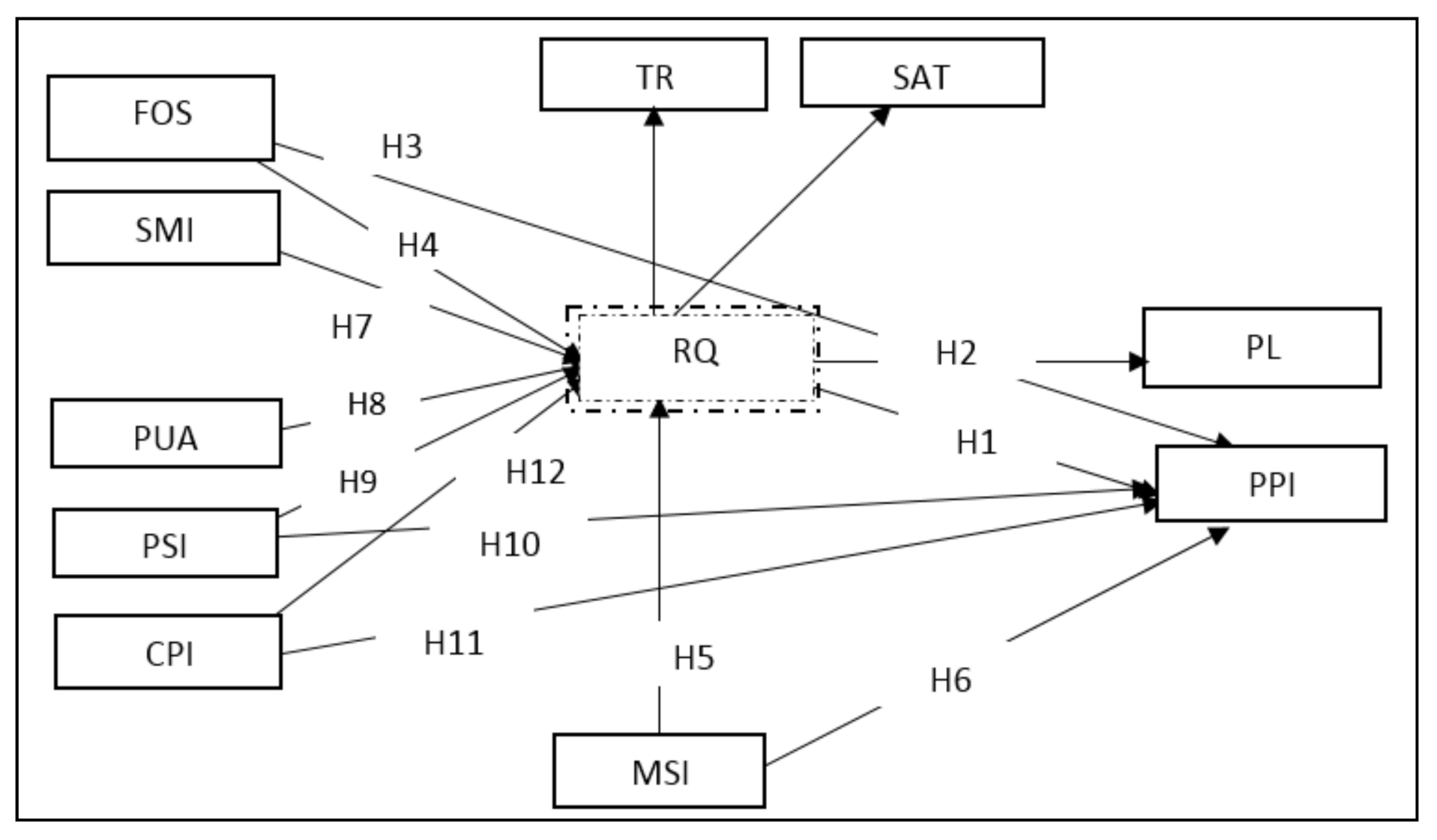 Sustainability 13 07464 g001