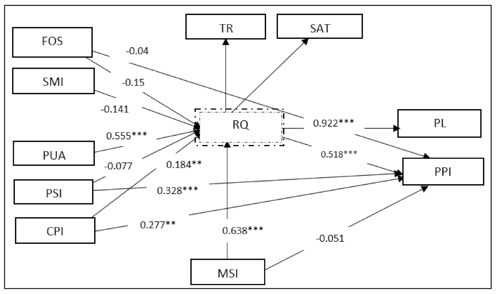 Sustainability 13 07464 g002
