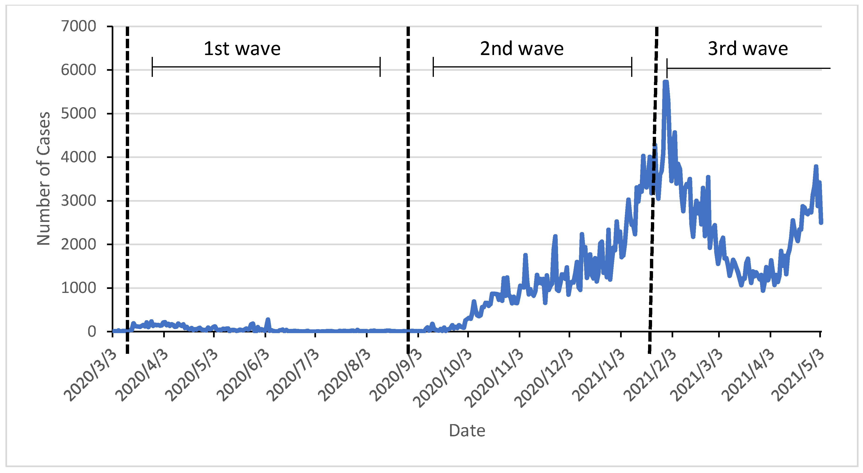 Sustainability 13 07465 g002