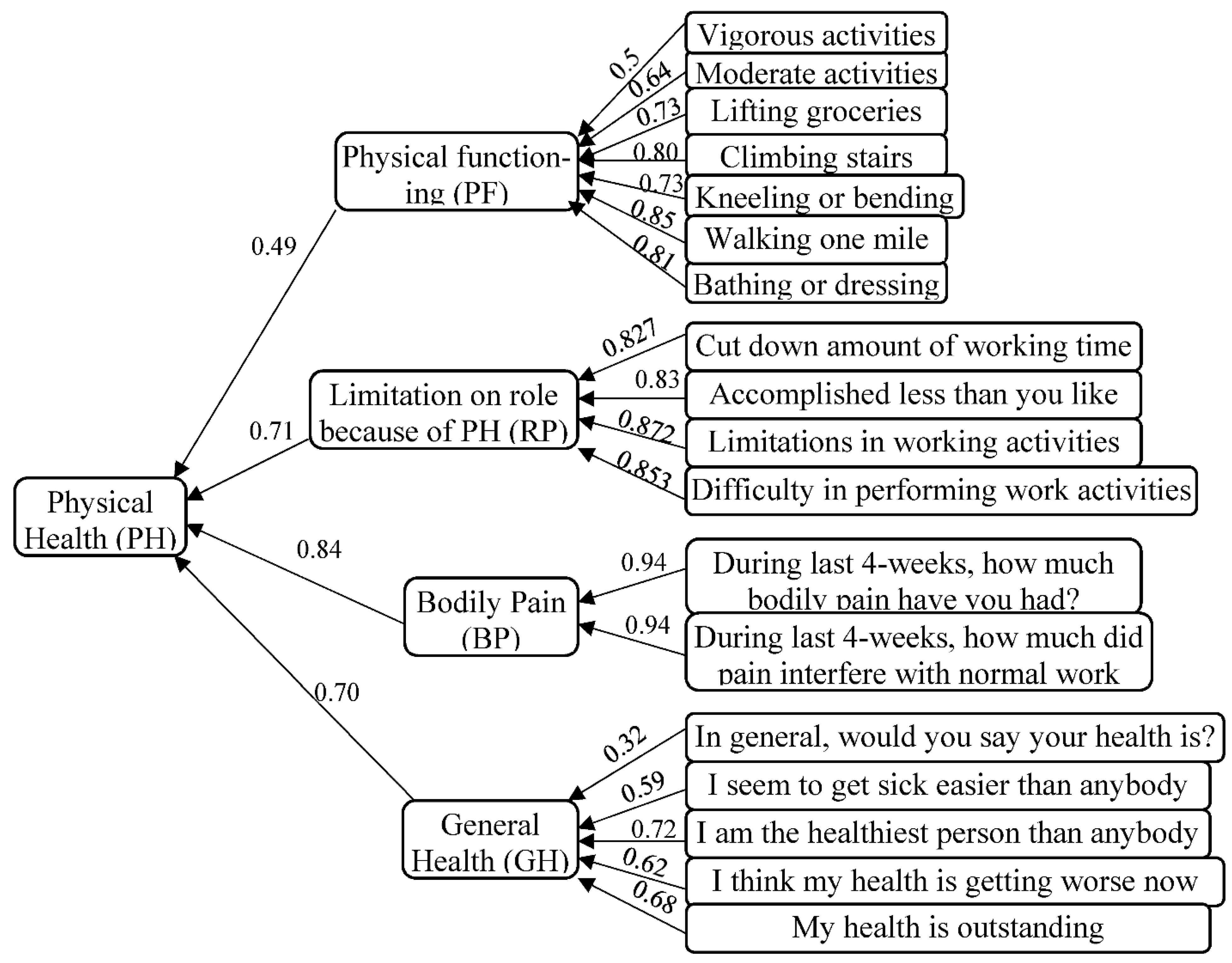 Sustainability 13 07465 g004