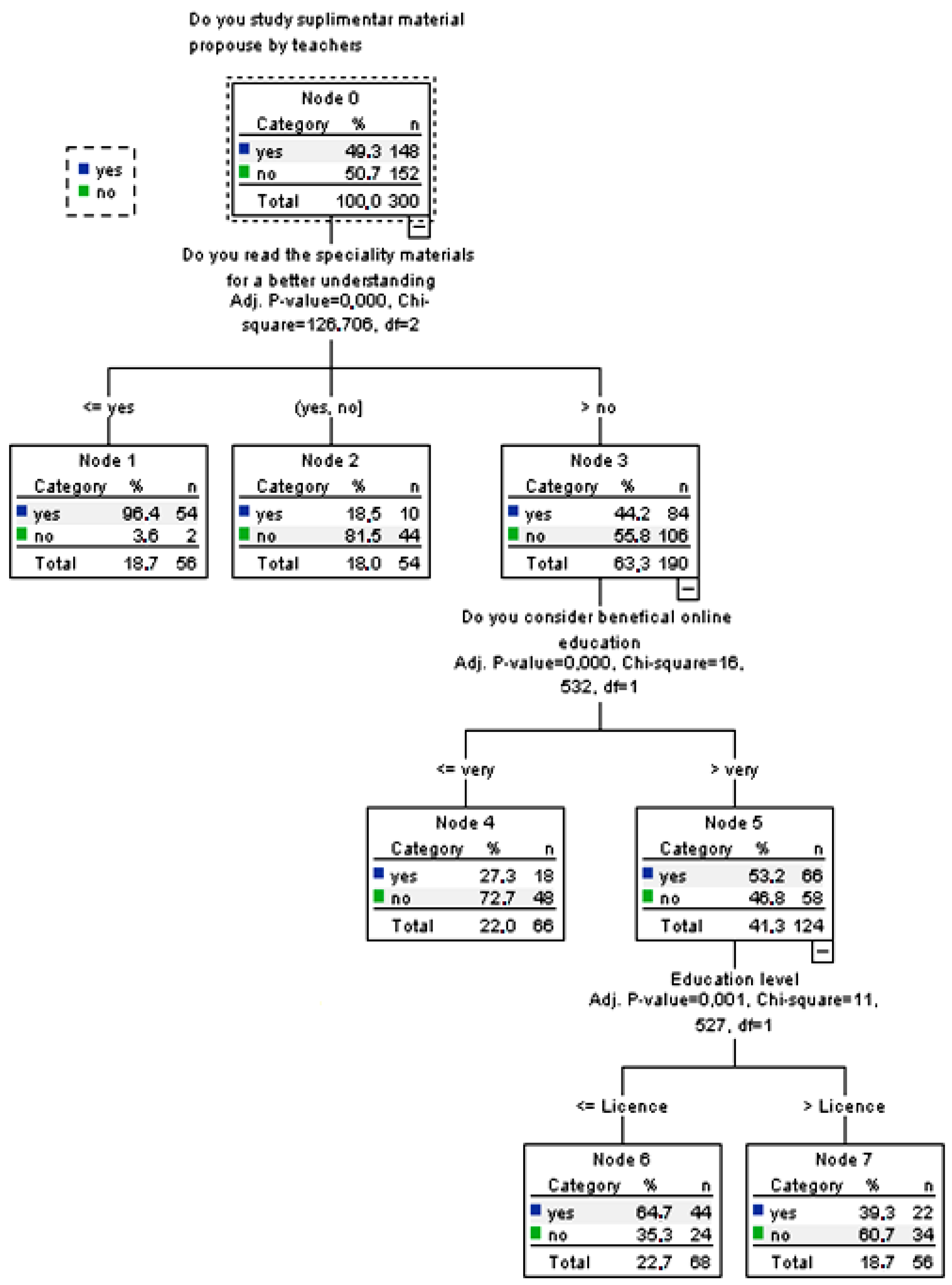 Sustainability 13 07469 g002