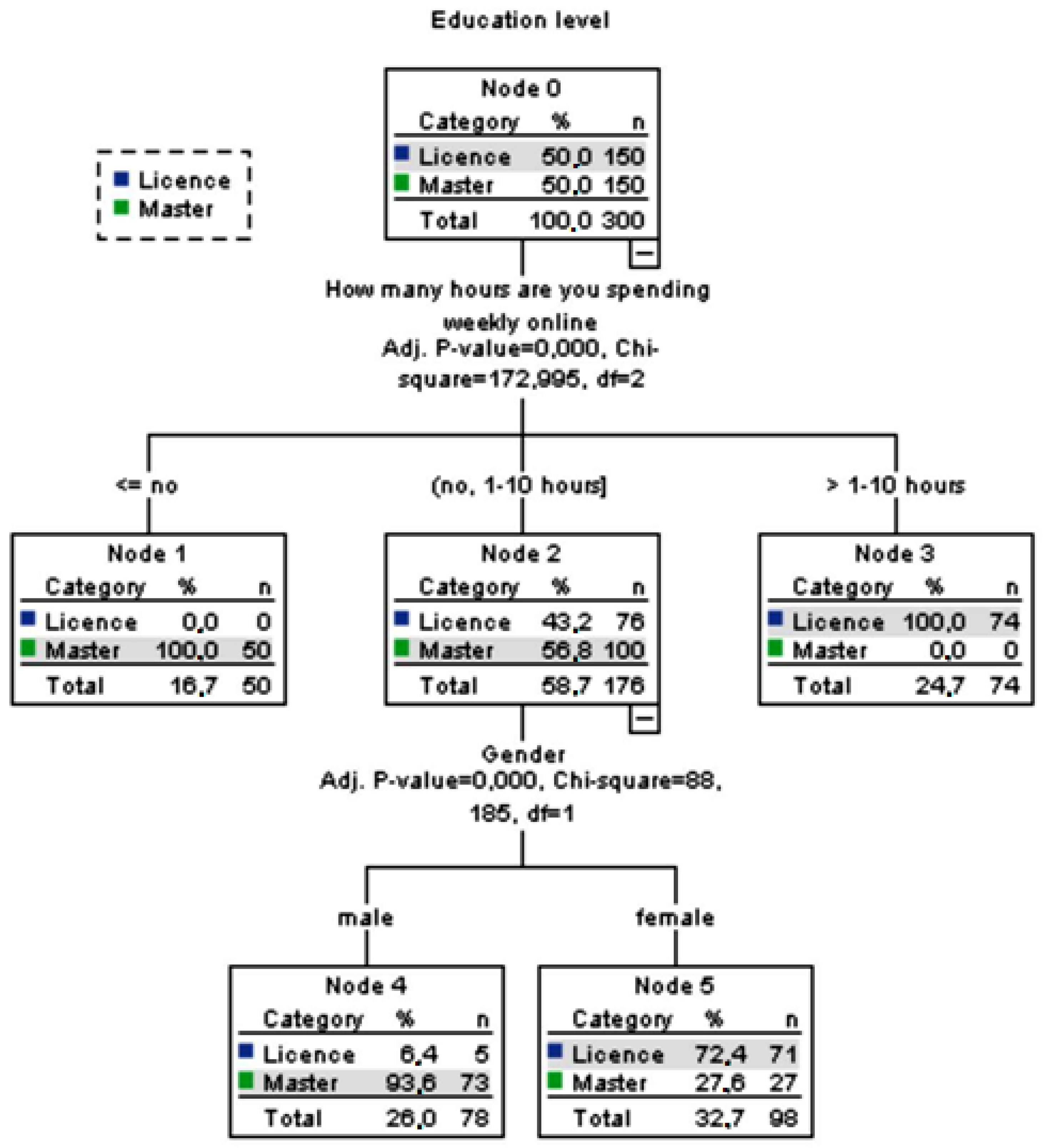 Sustainability 13 07469 g003