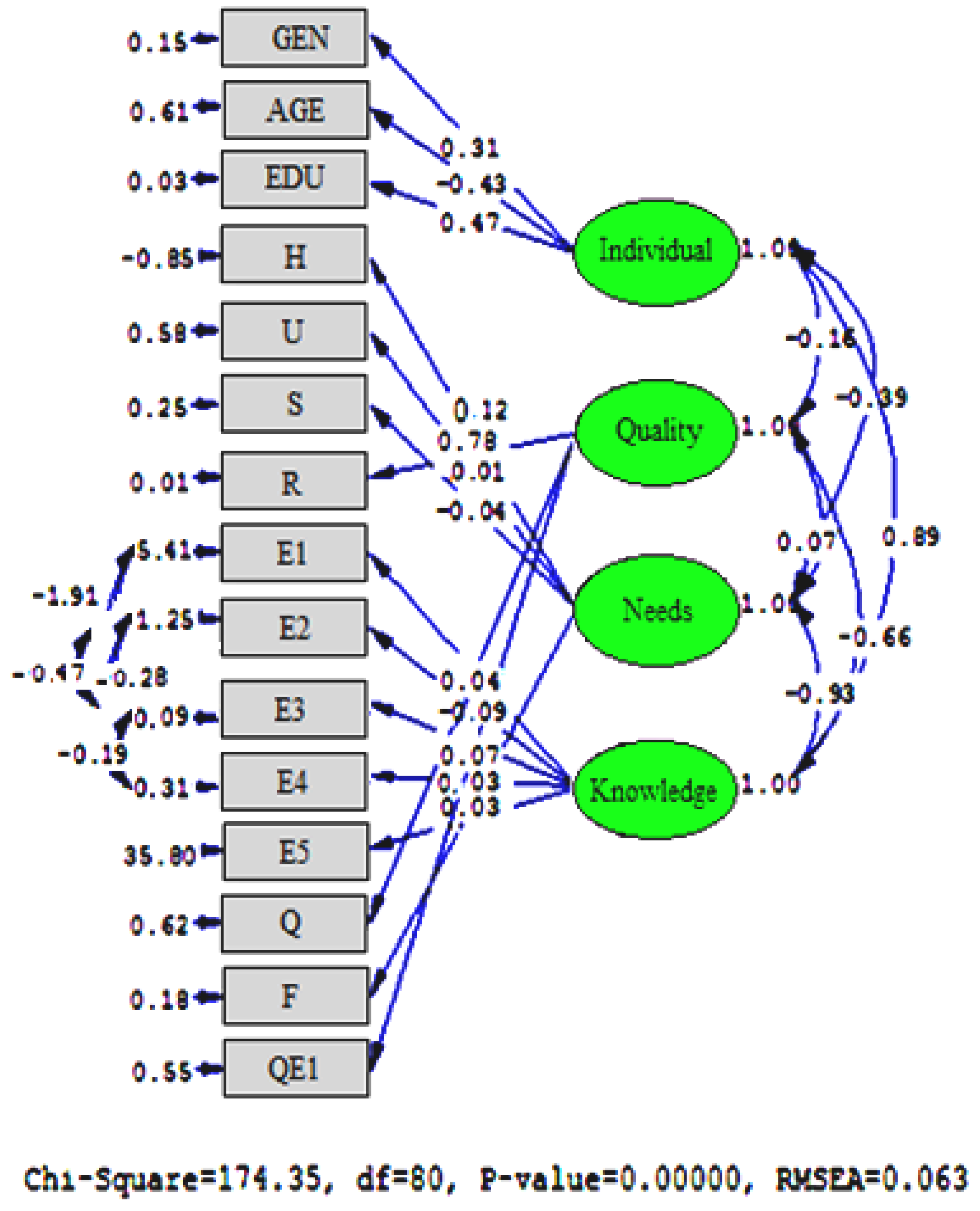 Sustainability 13 07469 g004