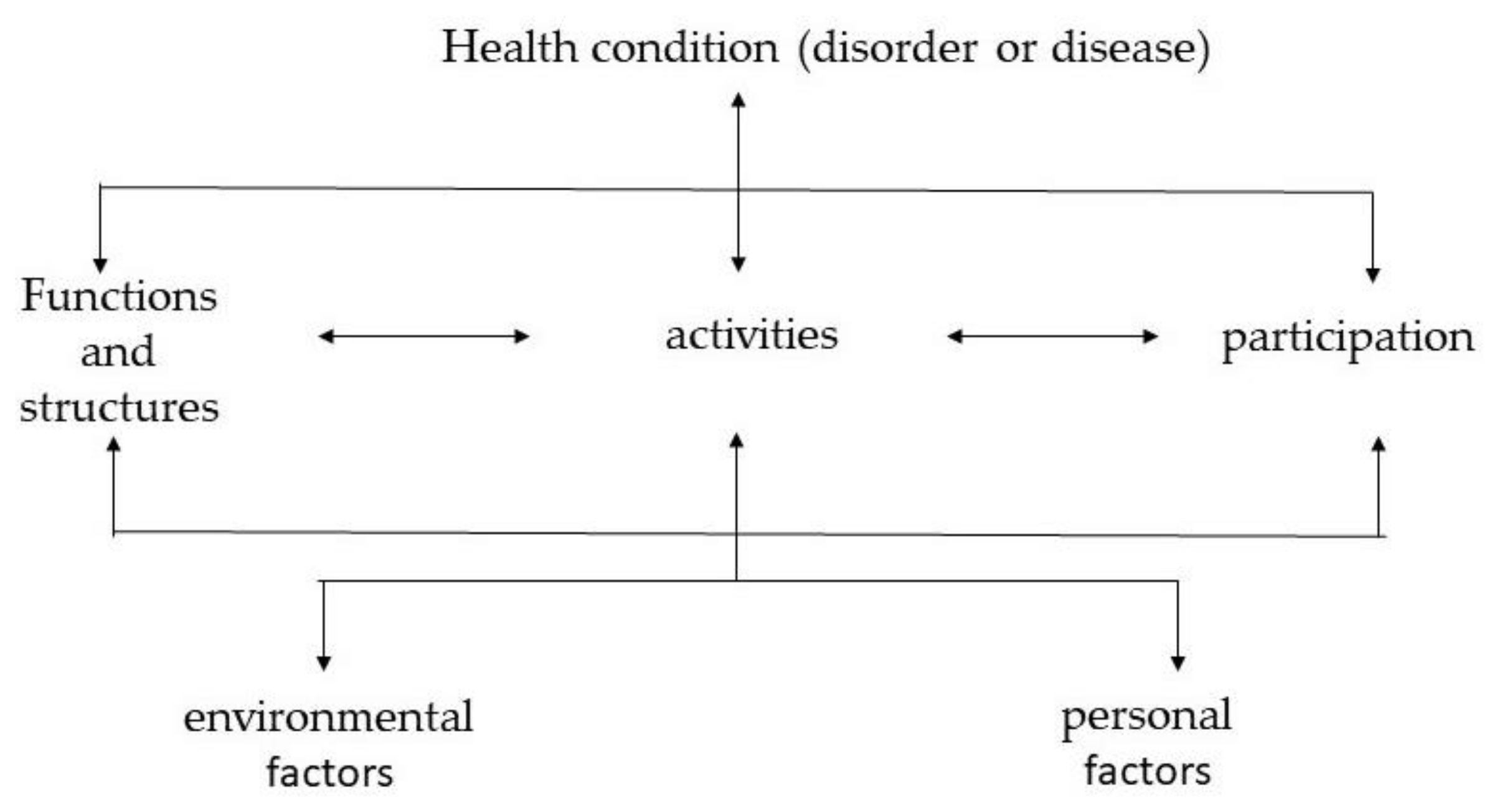 Sustainability 13 07471 g006 550