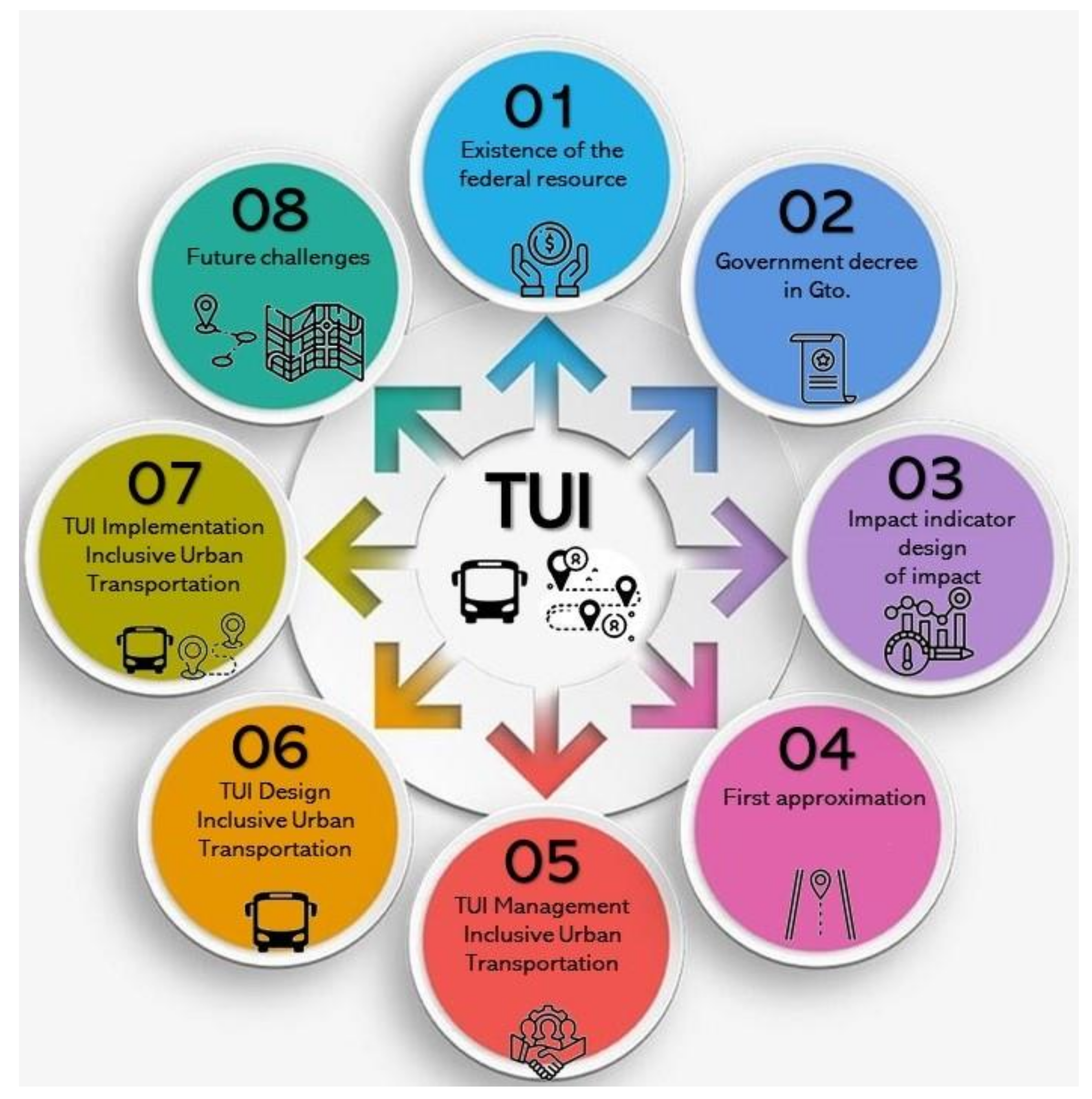 Sustainability 13 07471 g007 550