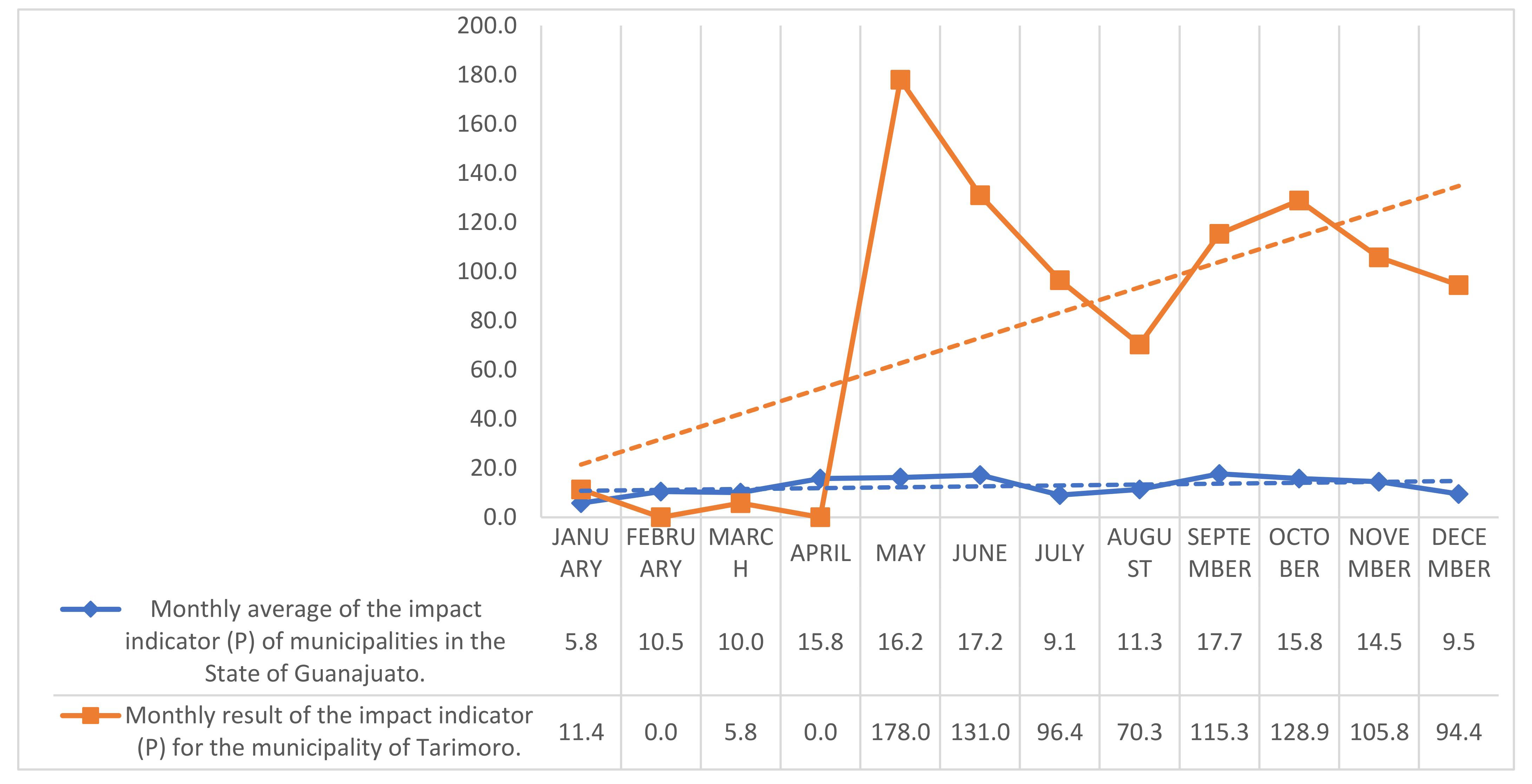 Sustainability 13 07471 g008 550
