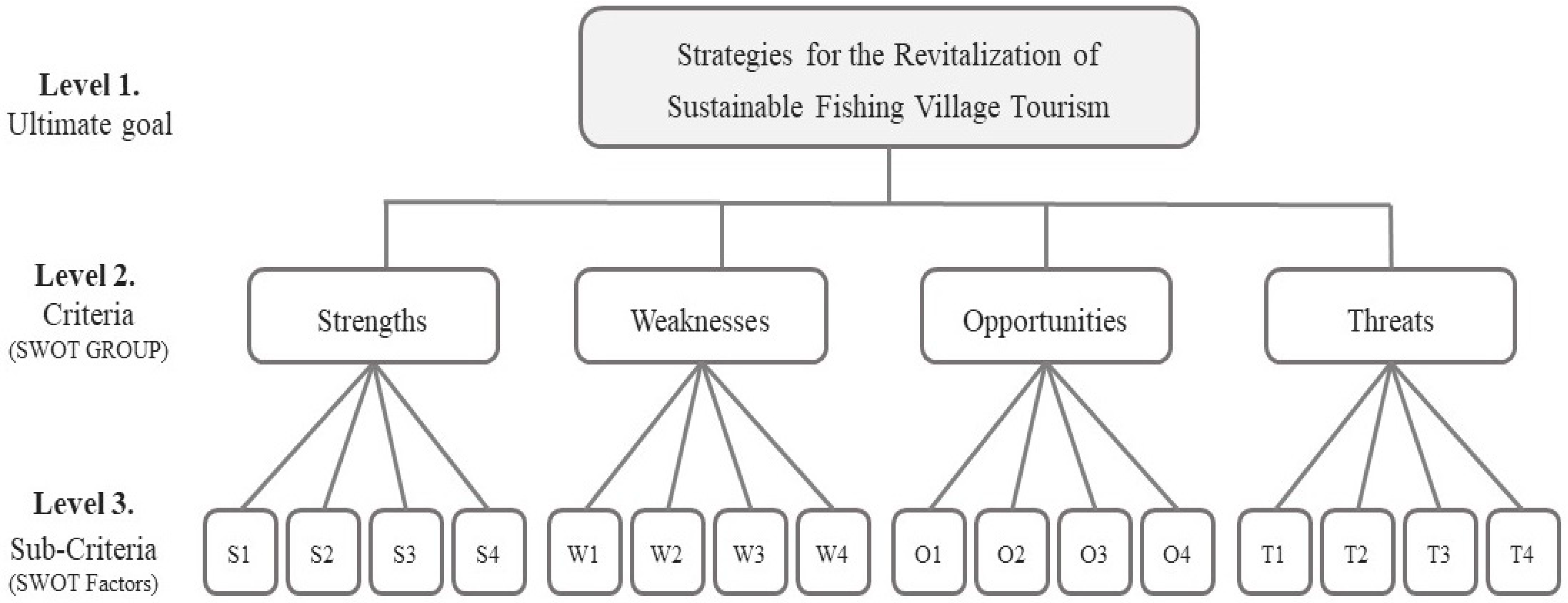 Sustainability 13 07472 g001 Sustainability 13 07472 g001