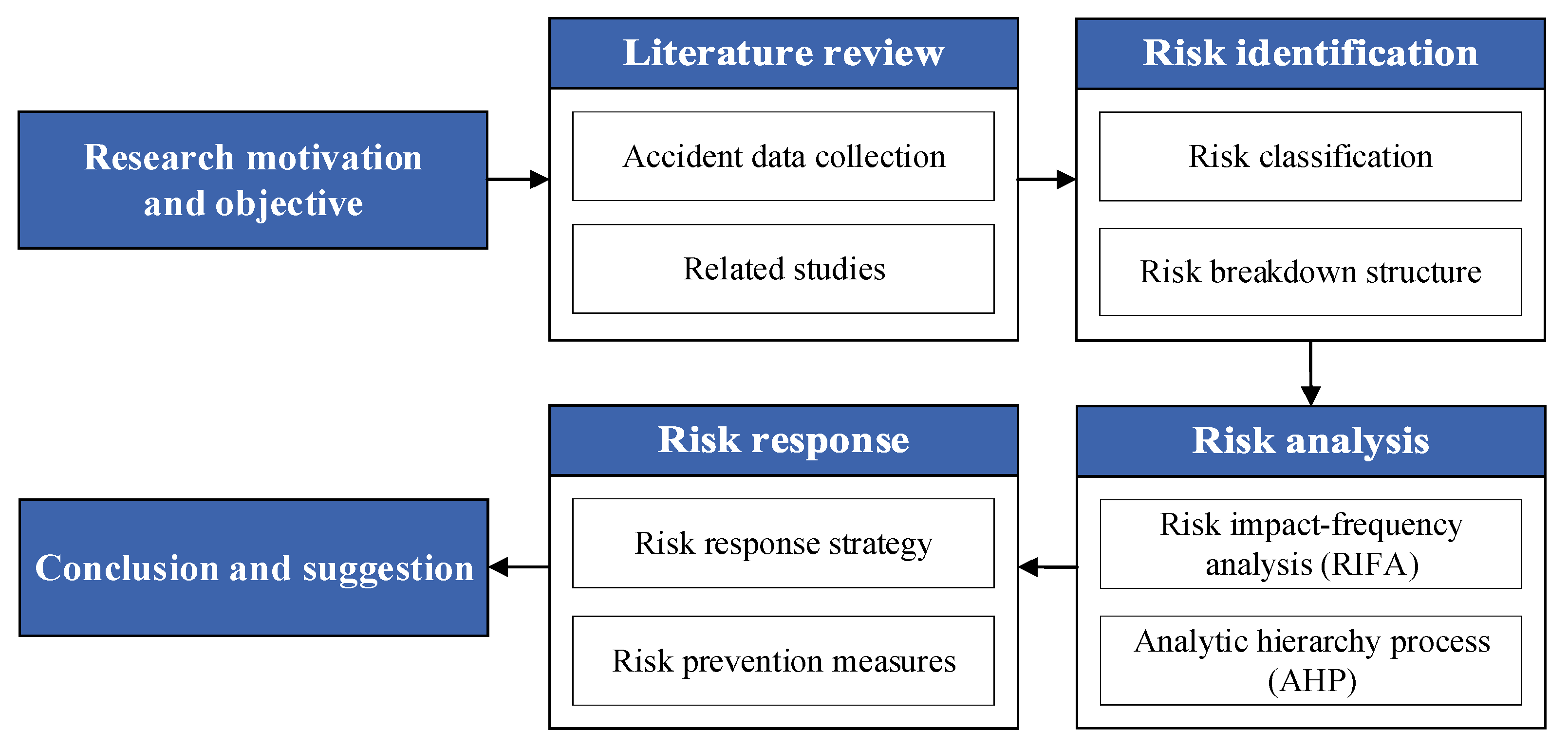 Sustainability 13 07473 g002
