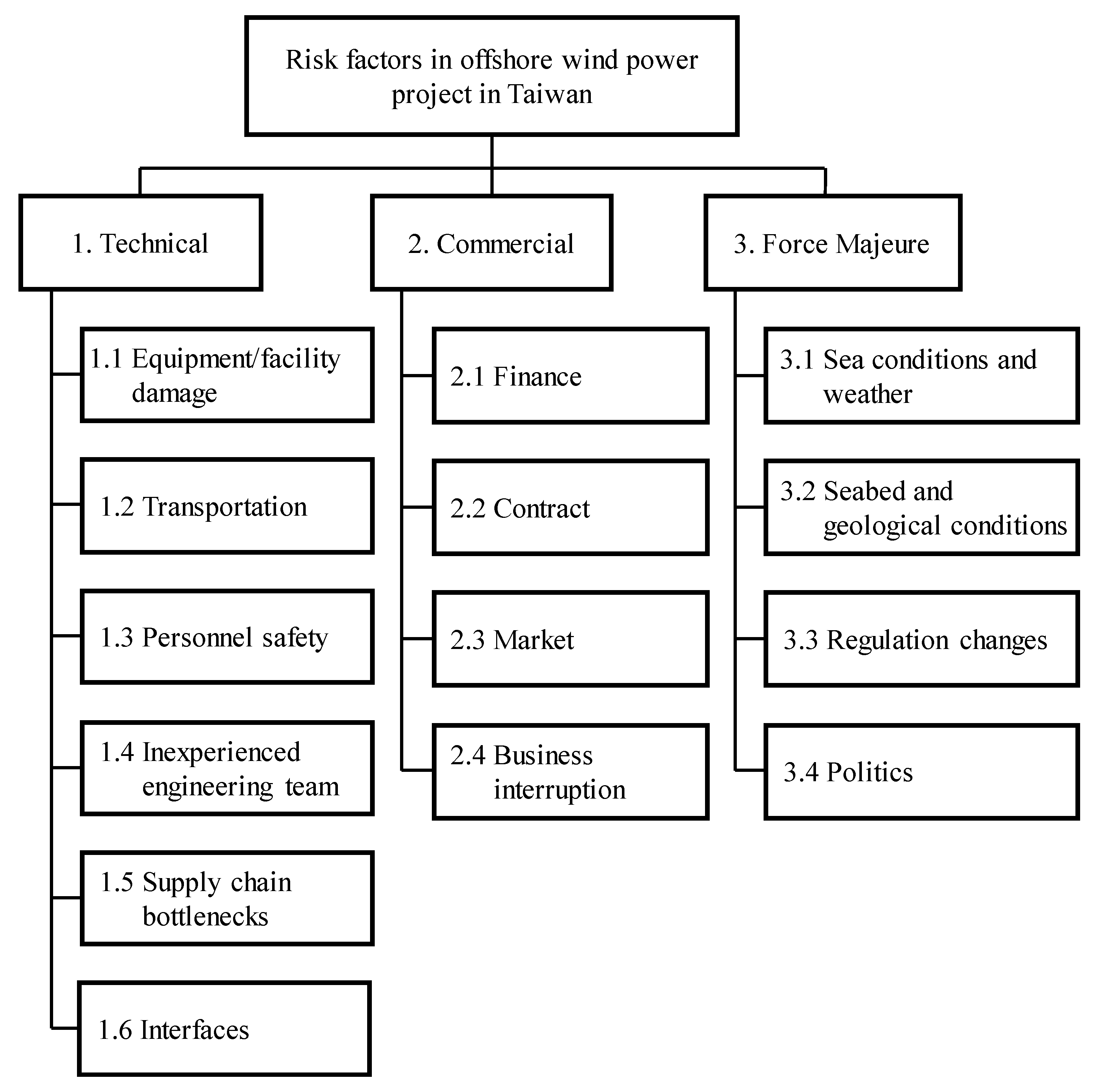 Sustainability 13 07473 g004
