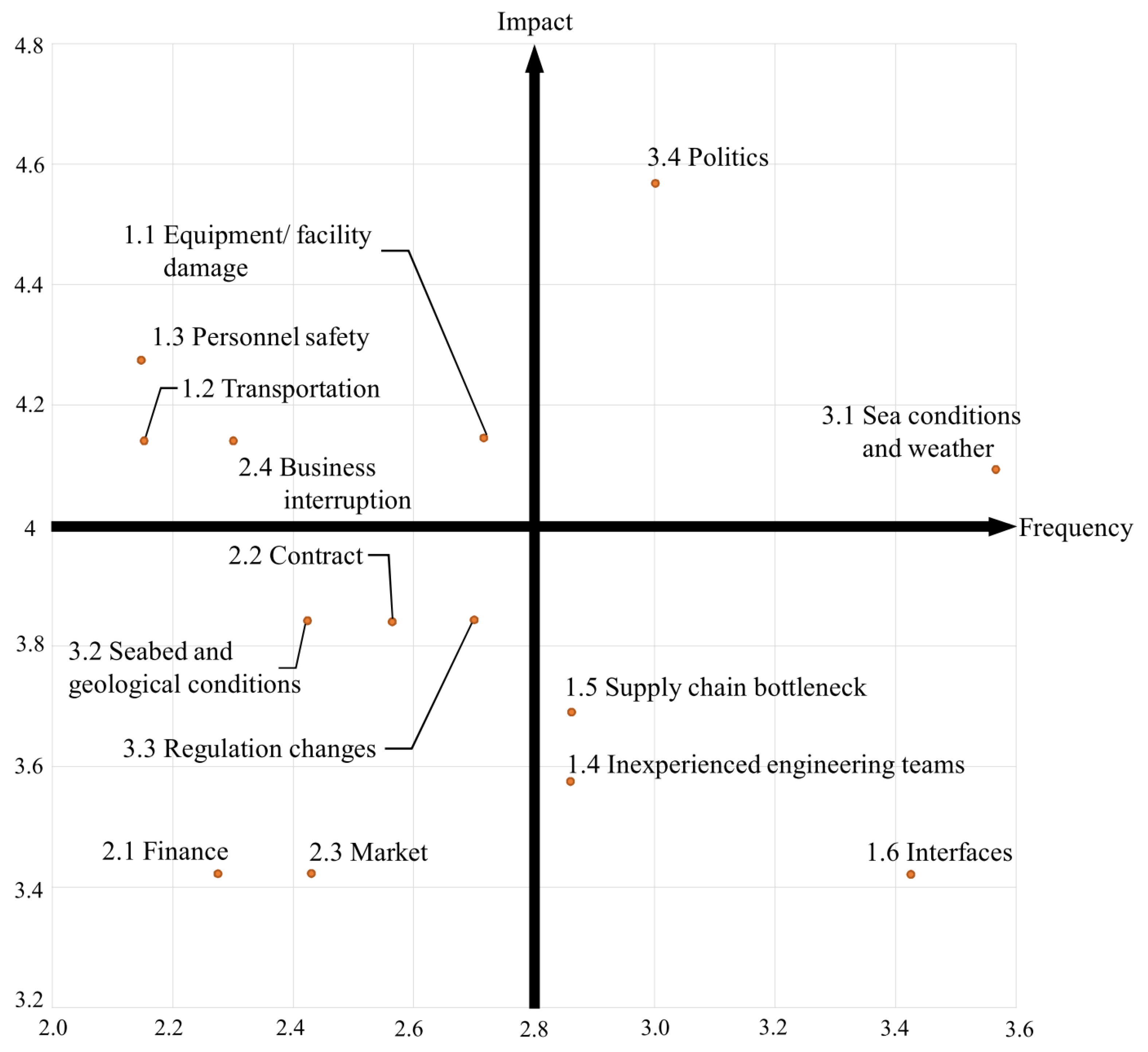 Sustainability 13 07473 g005