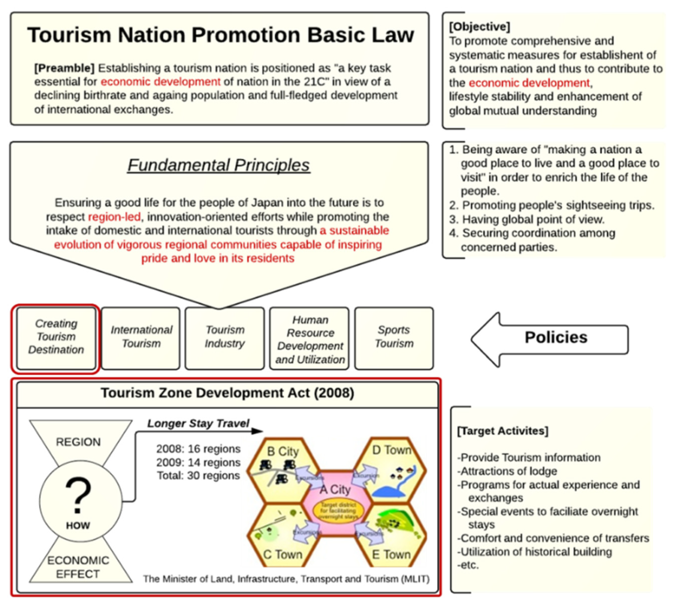 Sustainability 13 07478 g001