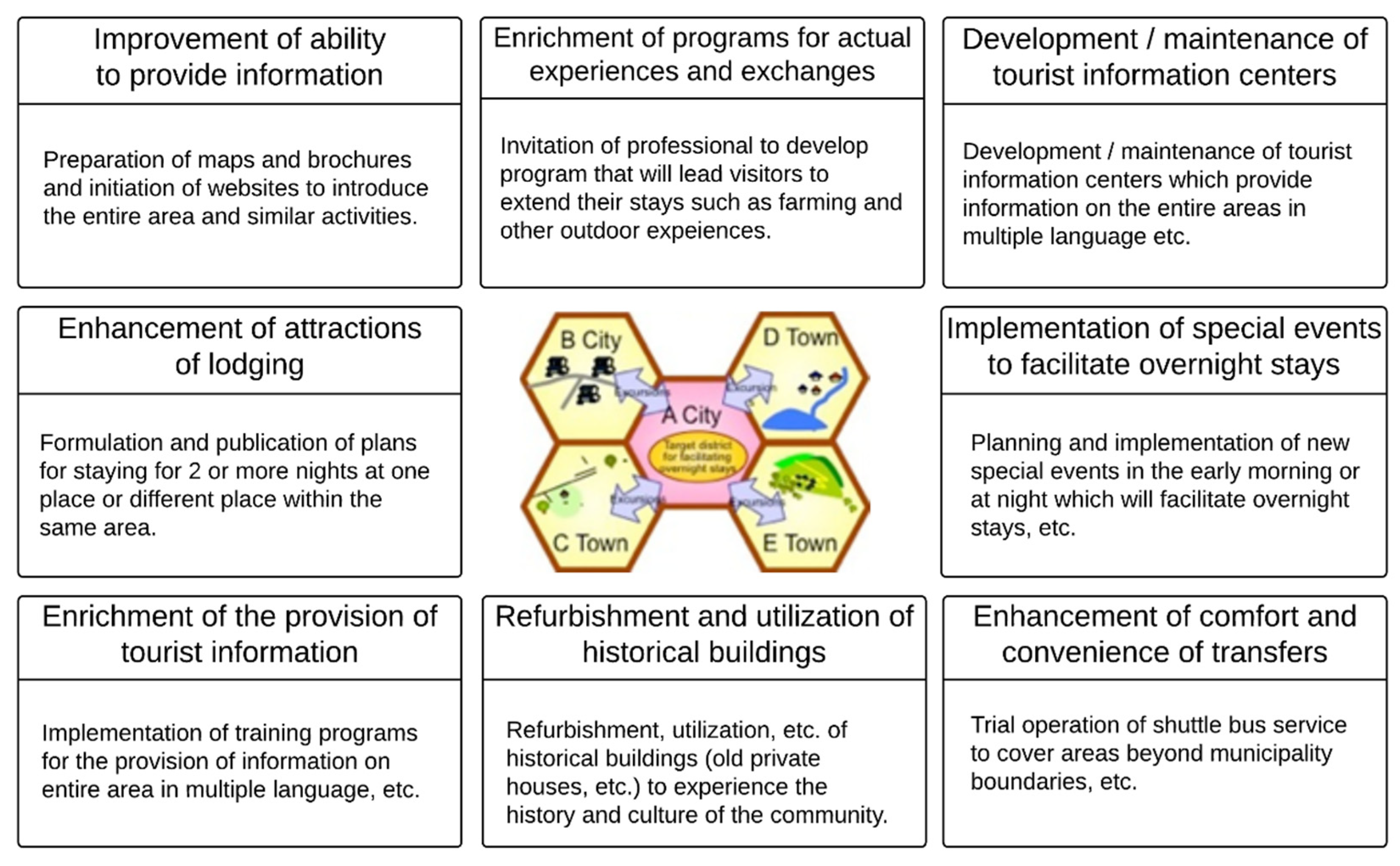 Sustainability 13 07478 g002