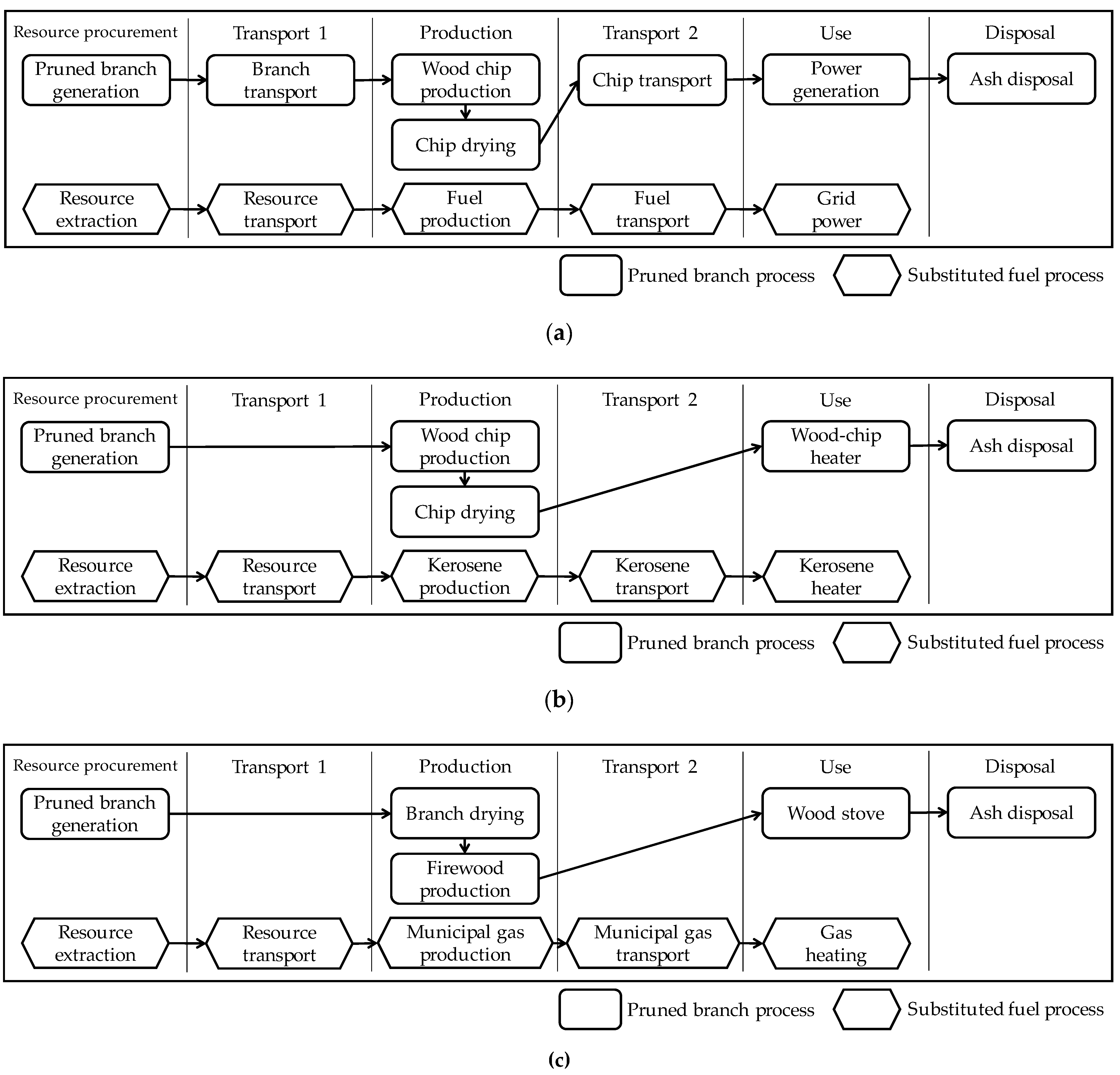 Sustainability 13 07480 g003 550