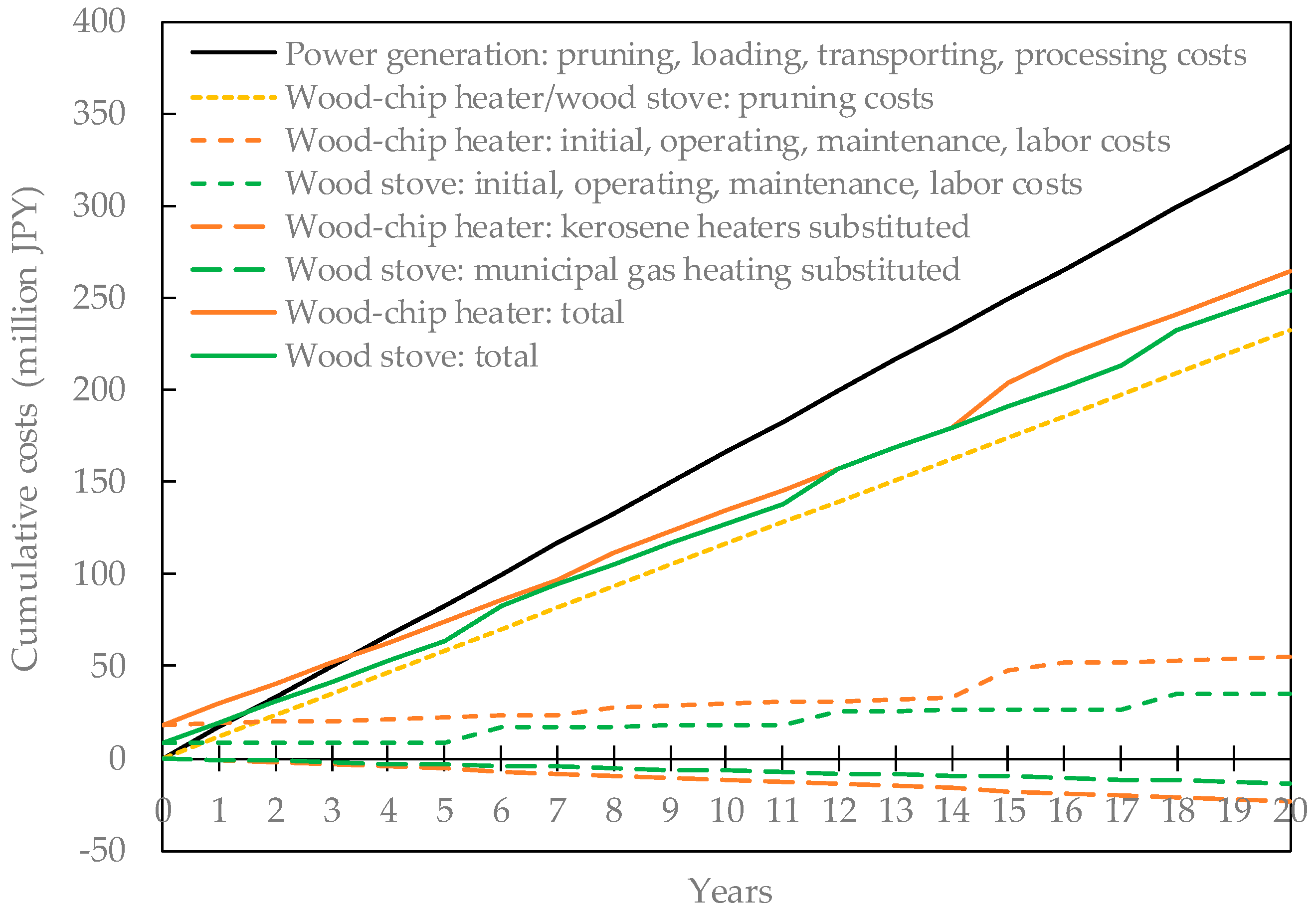 Sustainability 13 07480 g005 550