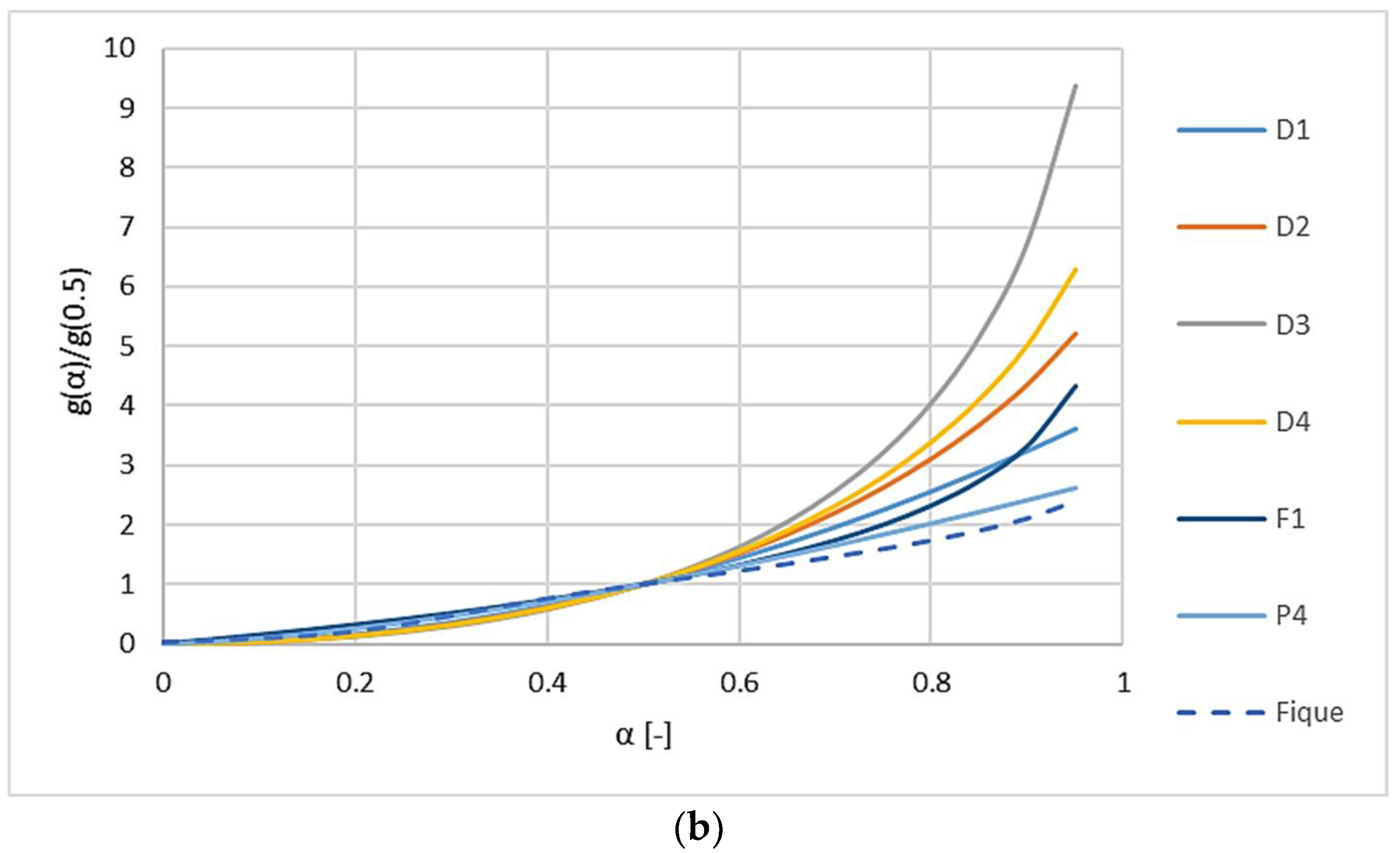 Sustainability 13 07484 g006b