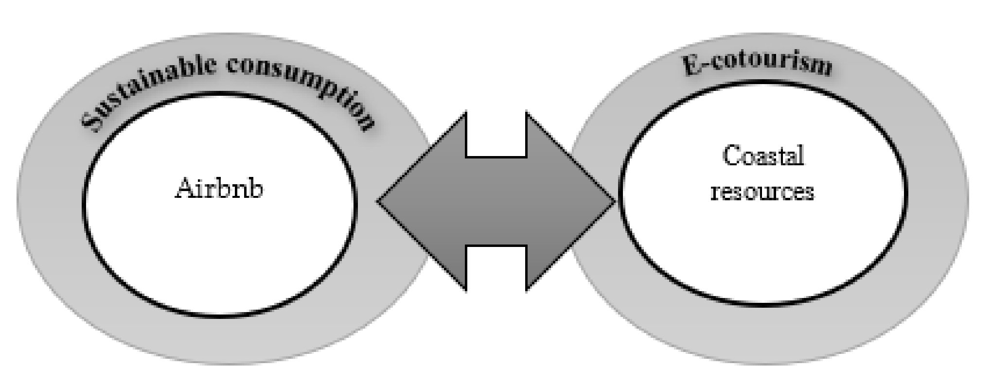 Sustainability 13 07493 g001