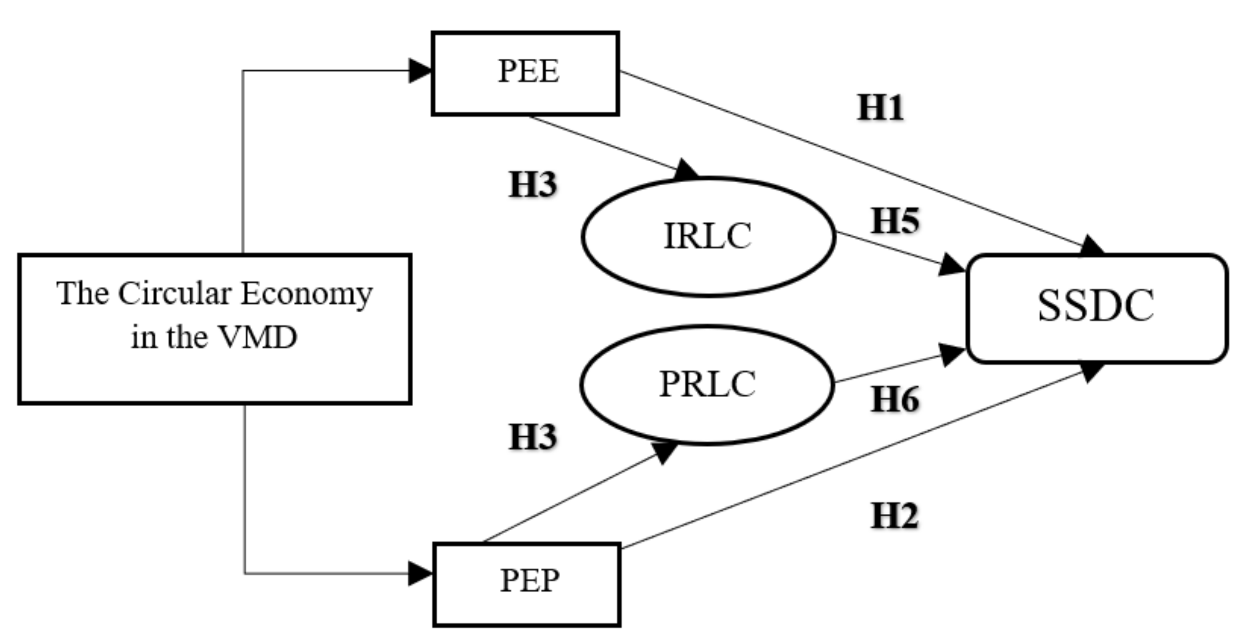 Sustainability 13 07493 g002