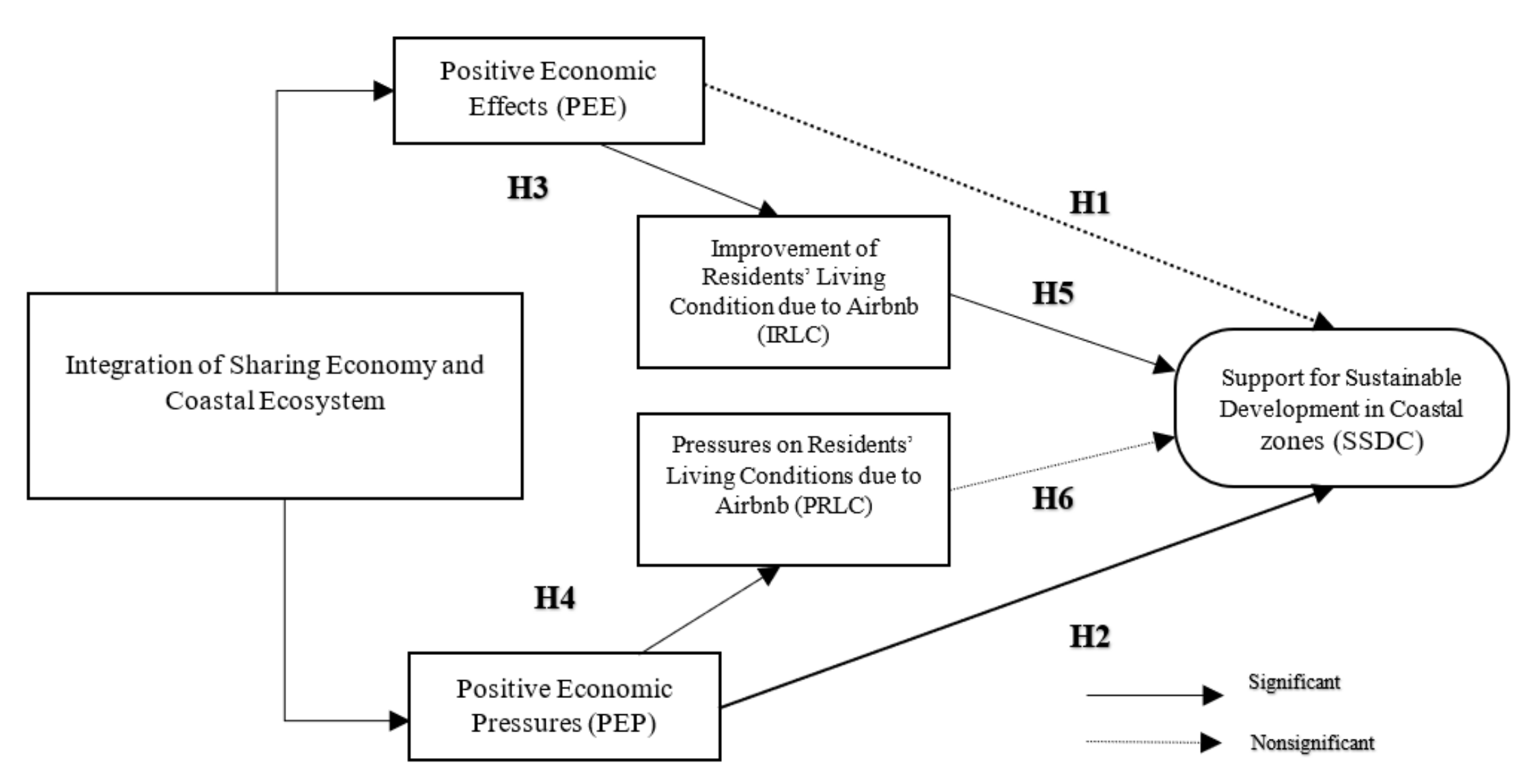 Sustainability 13 07493 g005