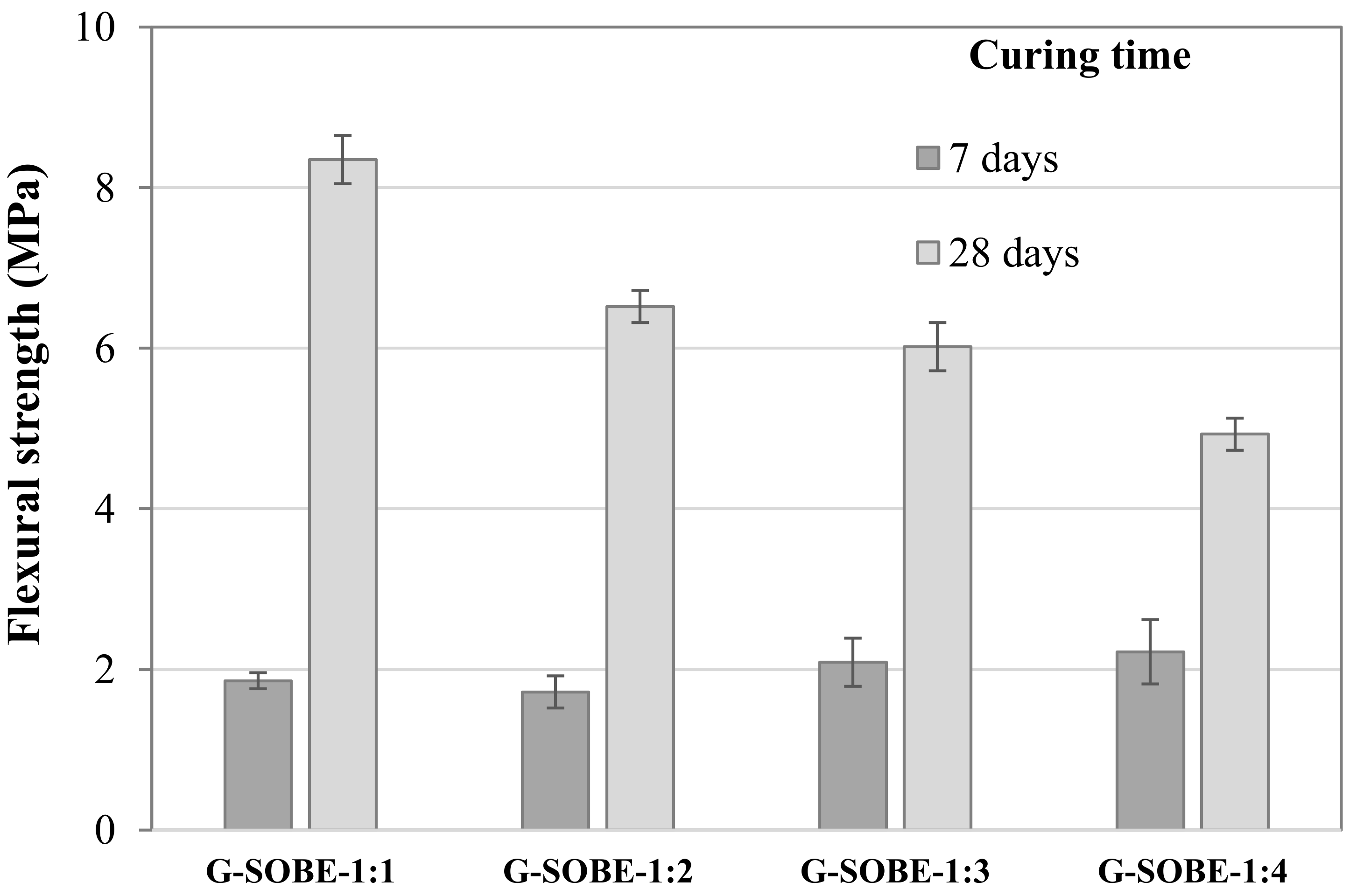 Sustainability 13 07501 g009