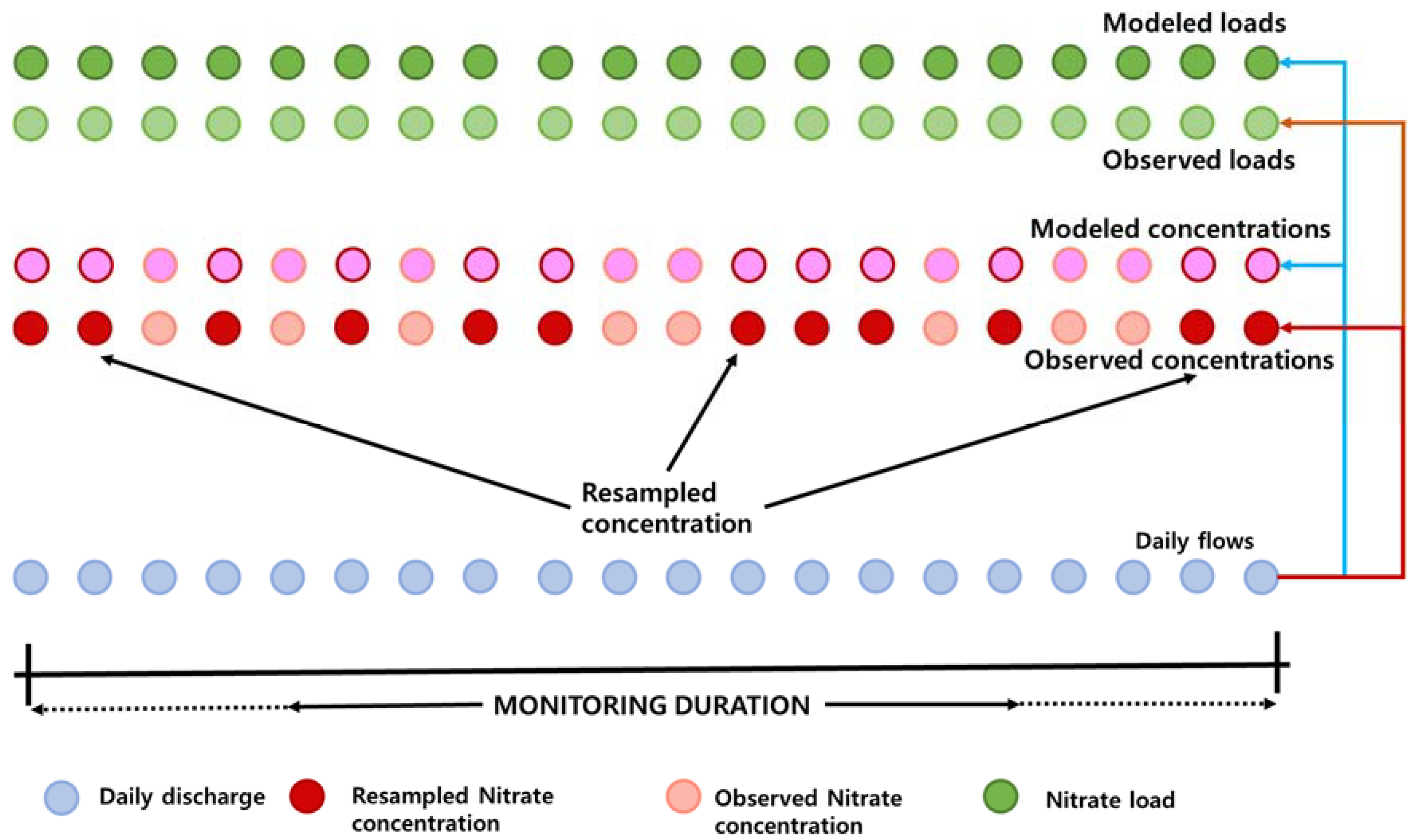 Sustainability 13 07508 g003