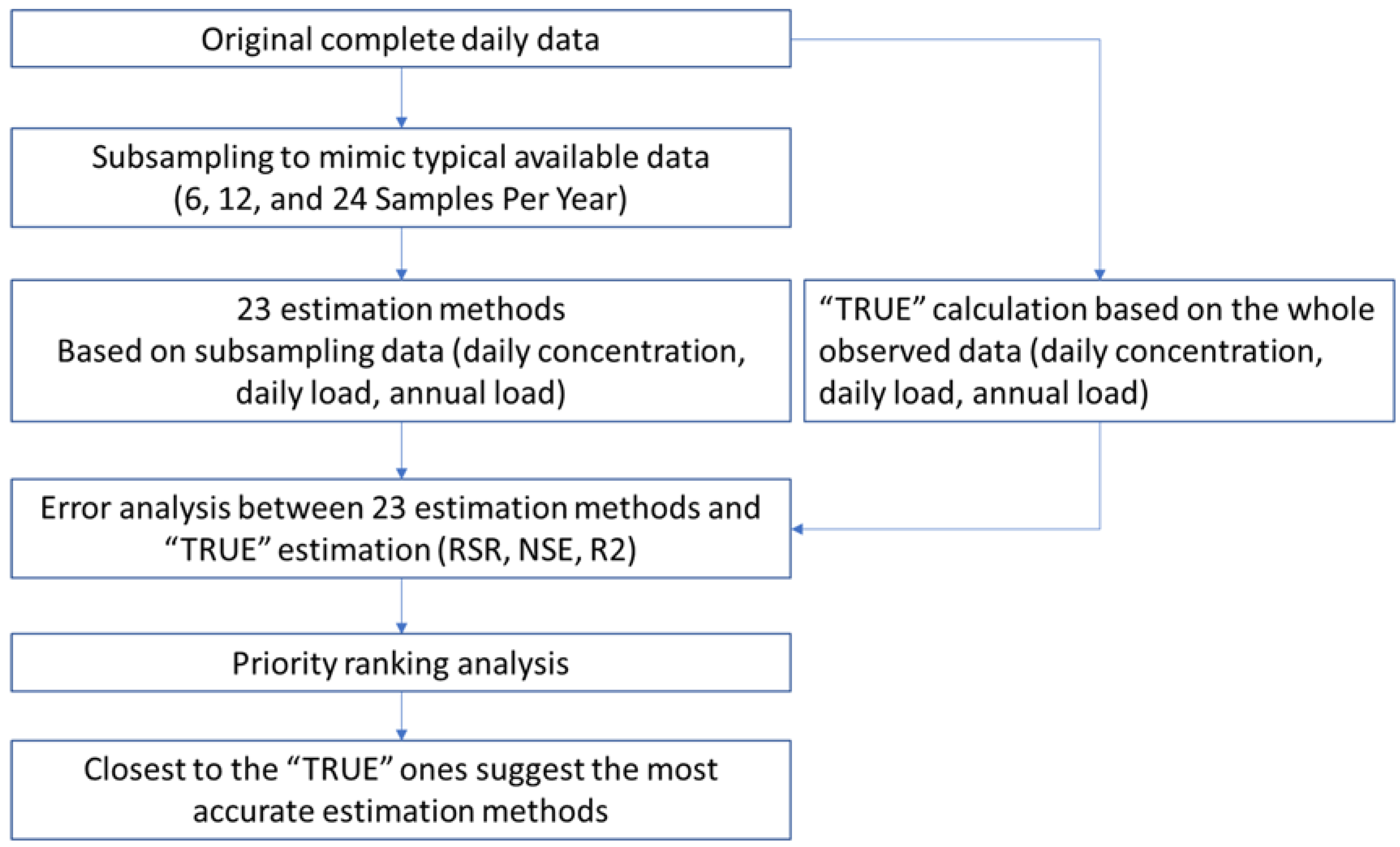 Sustainability 13 07508 g004