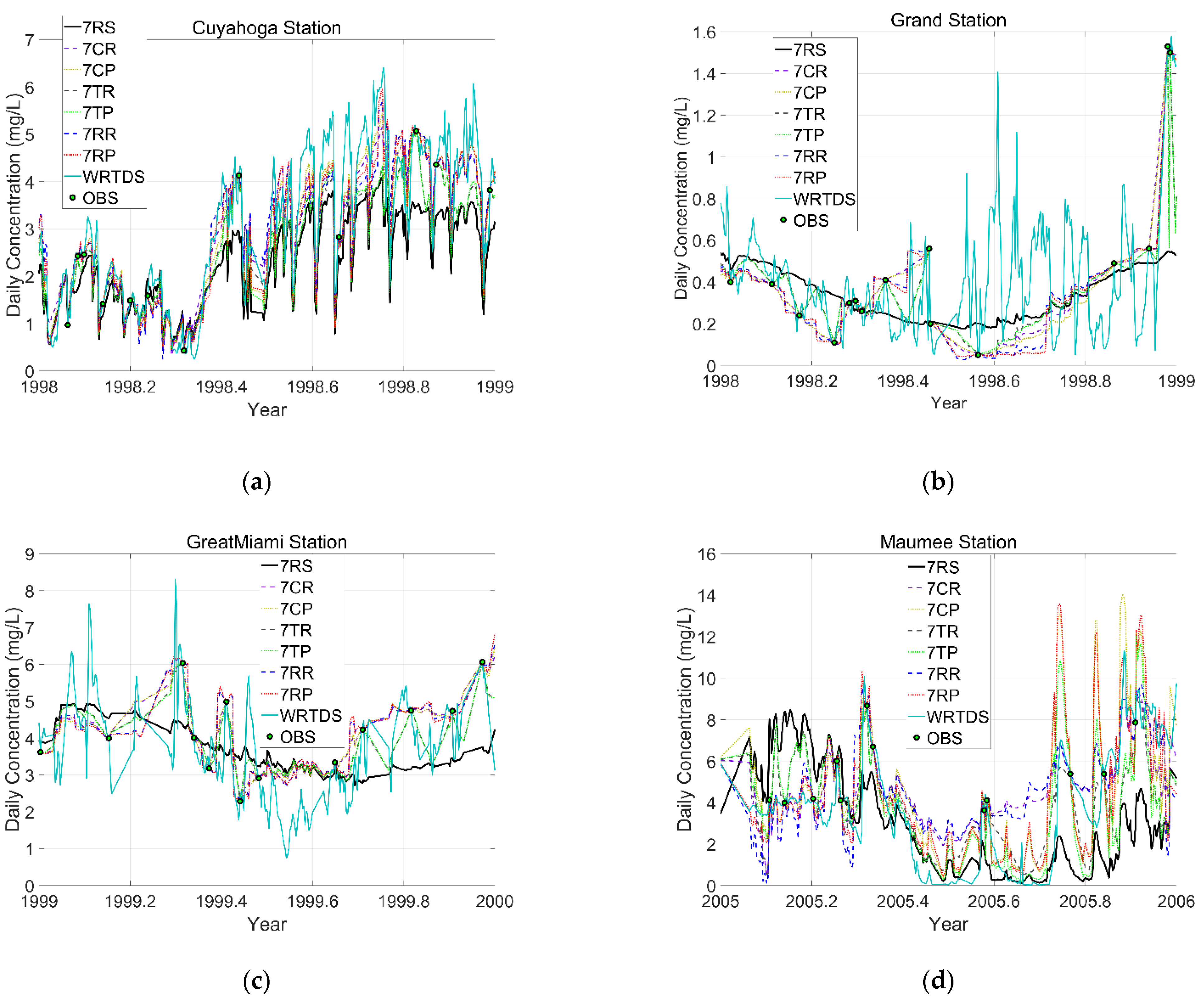 Sustainability 13 07508 g006a