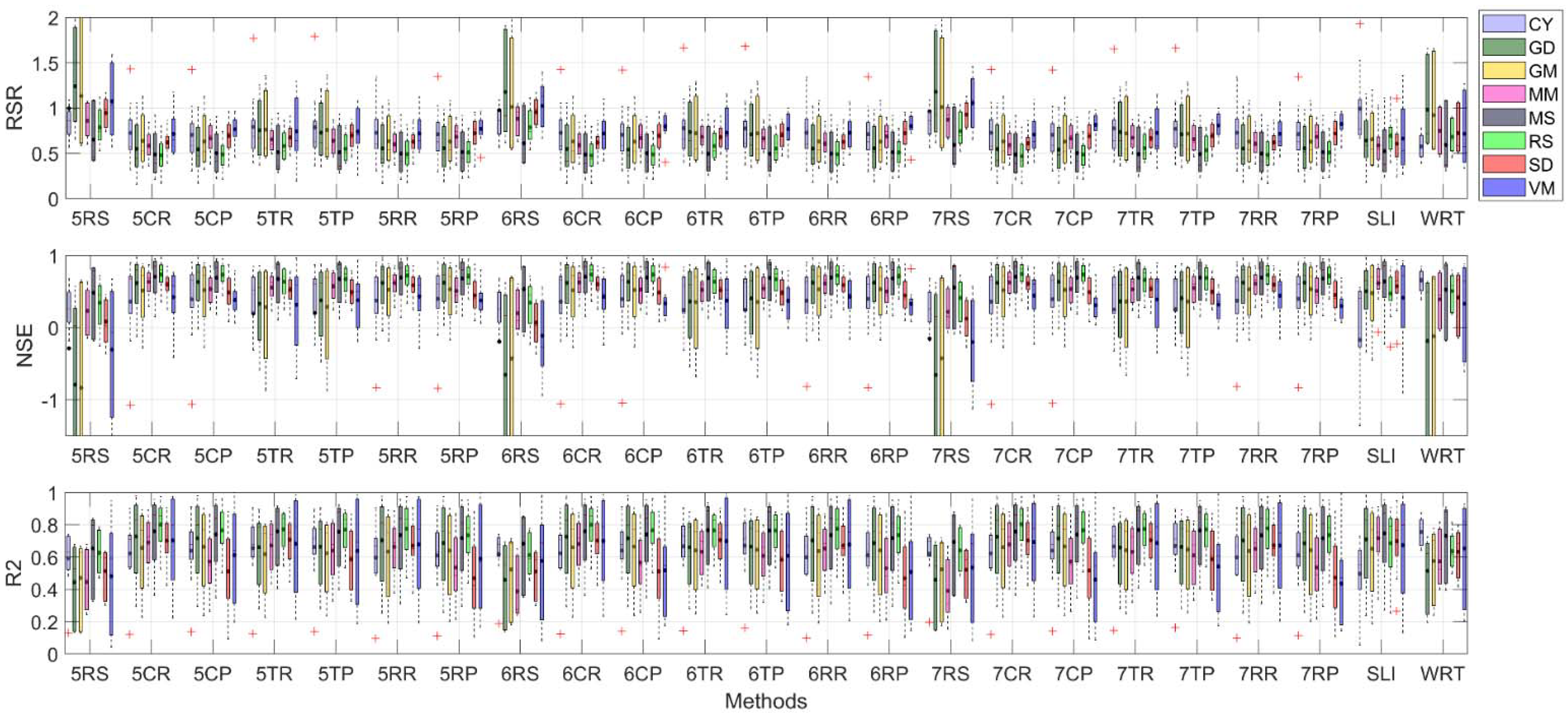 Sustainability 13 07508 g008