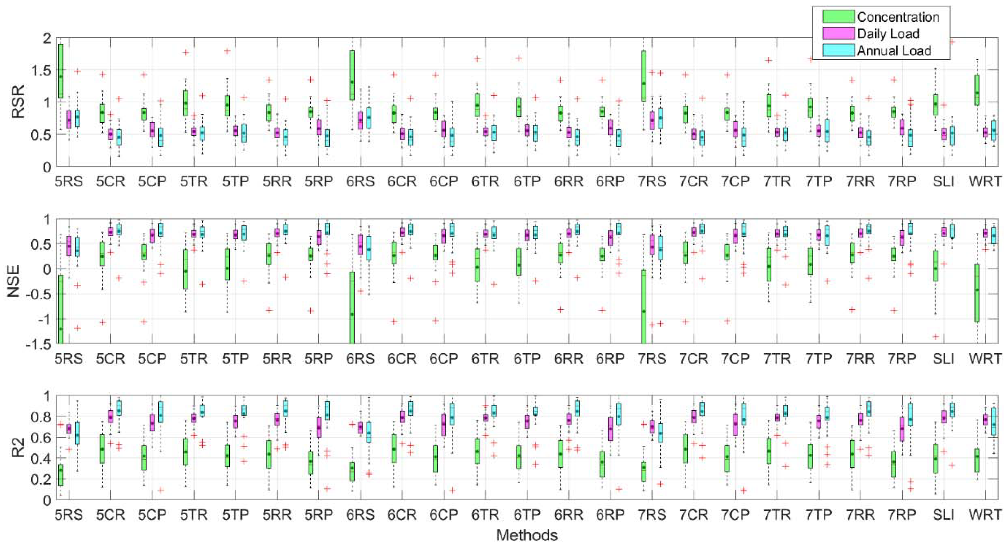 Sustainability 13 07508 g009