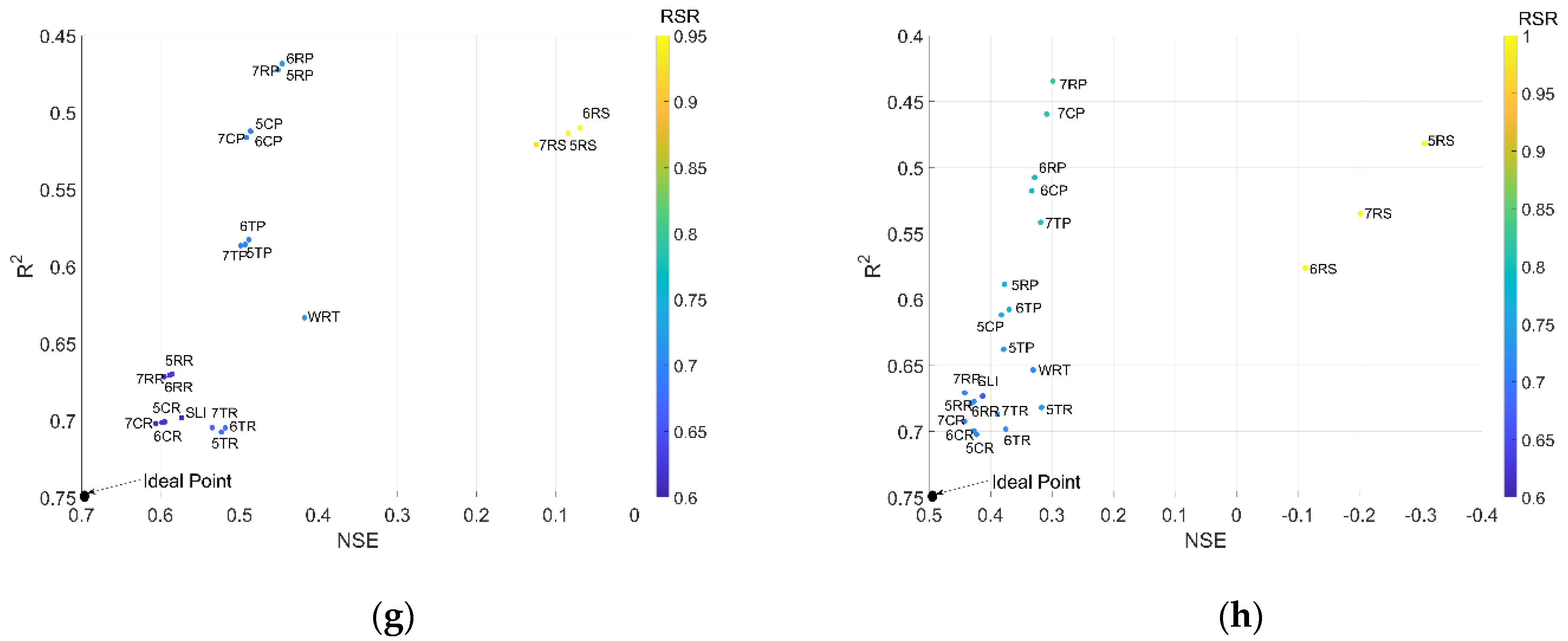 Sustainability 13 07508 g011b