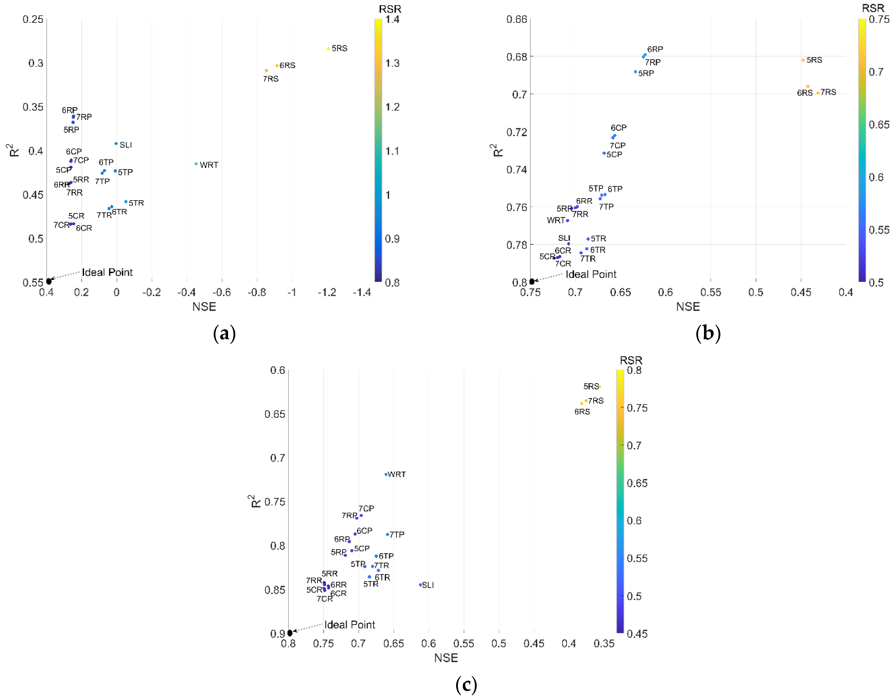 Sustainability 13 07508 g012