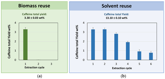 Sustainability July 1 2021 Browse Articles