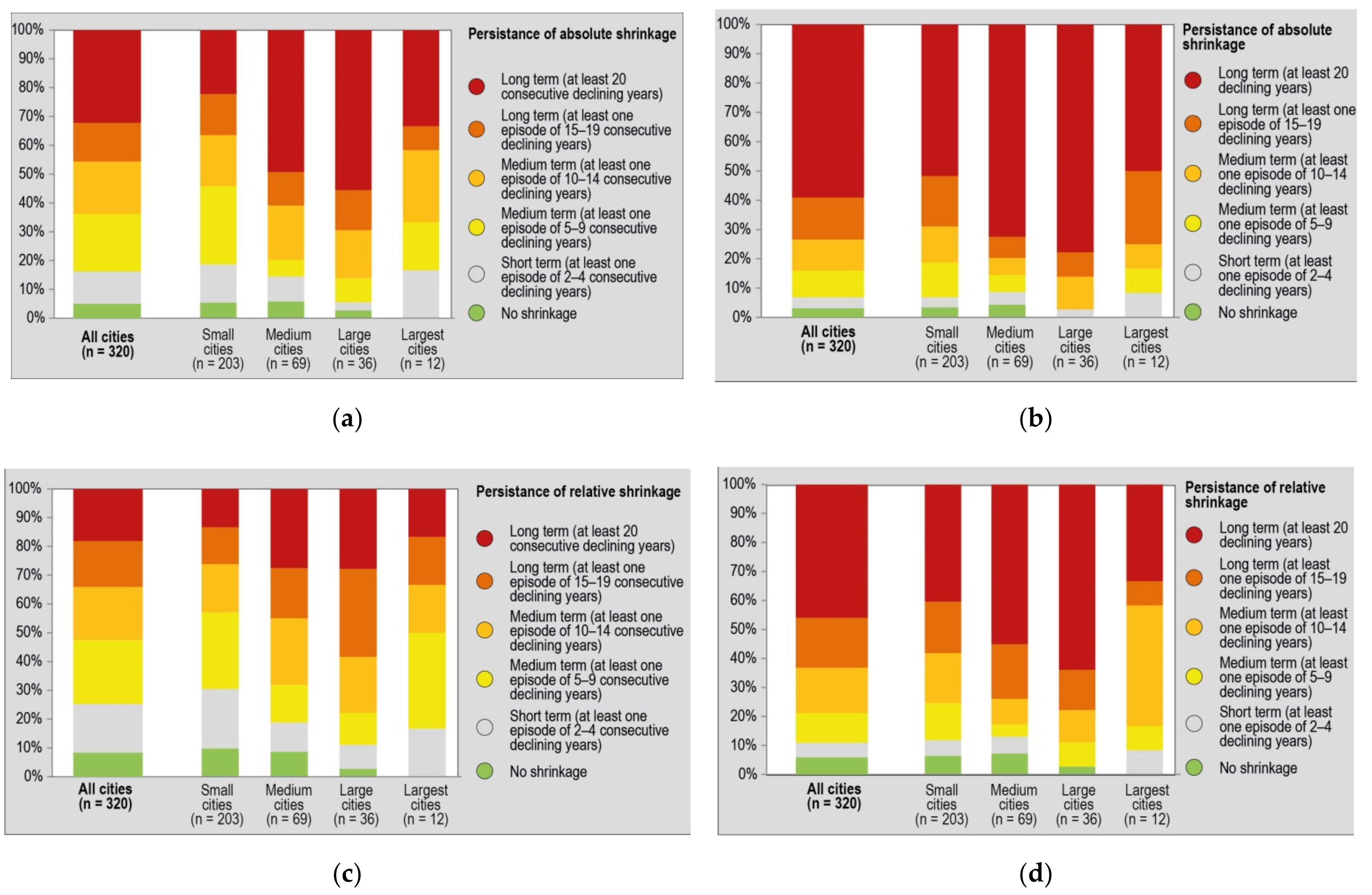Sustainability 13 07514 g002 Sustainability 13 07514 g002