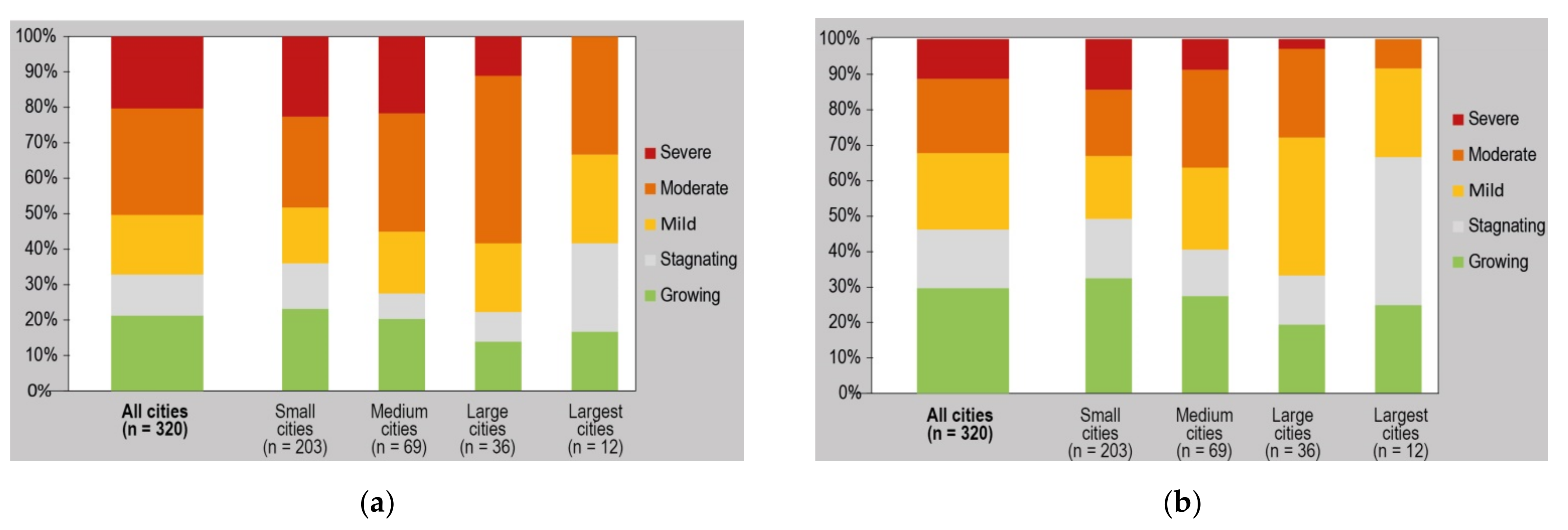 Sustainability 13 07514 g003 Sustainability 13 07514 g003