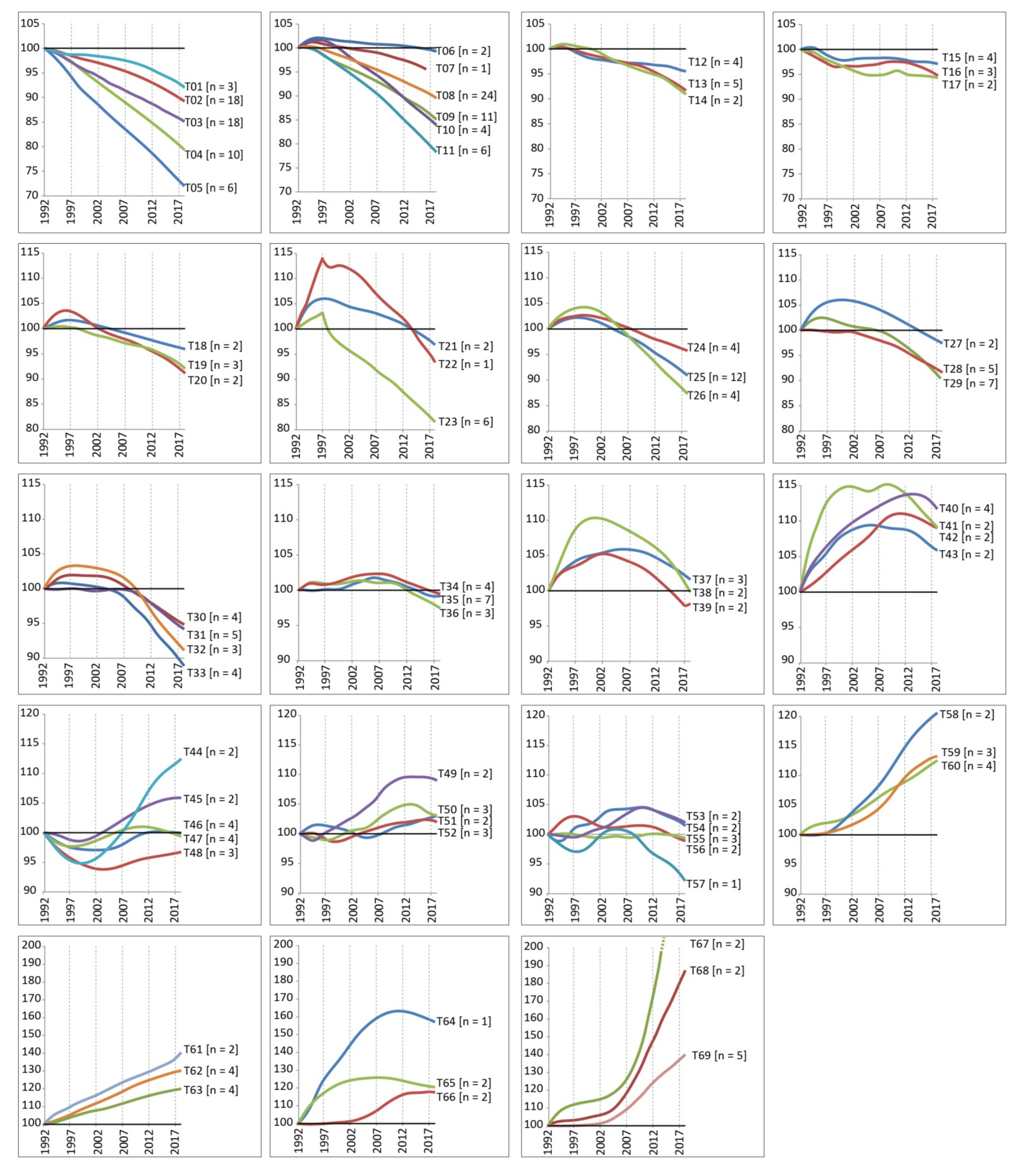 Sustainability 13 07514 g0a3 Sustainability 13 07514 g0a3