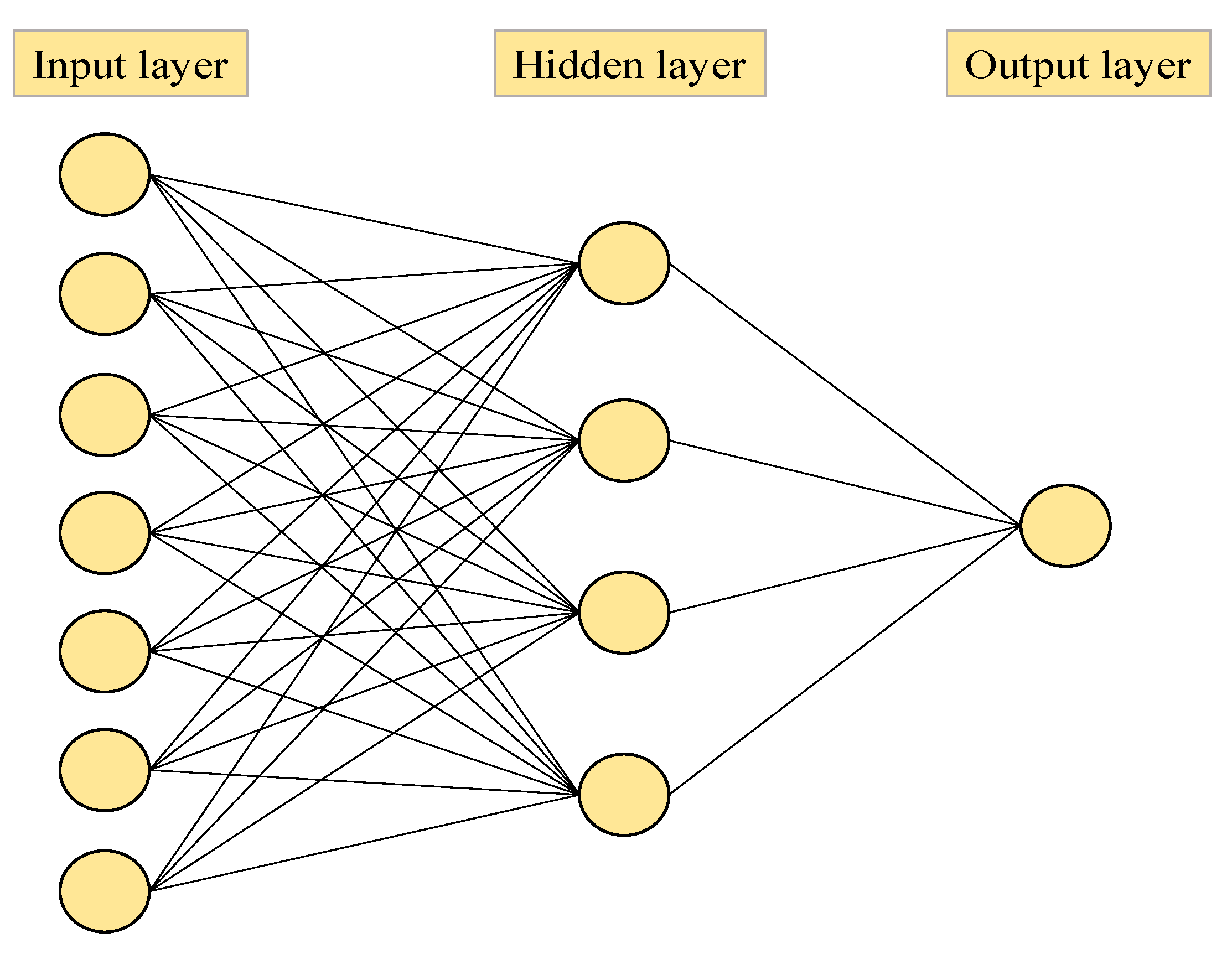 Sustainability 13 07515 g002 550