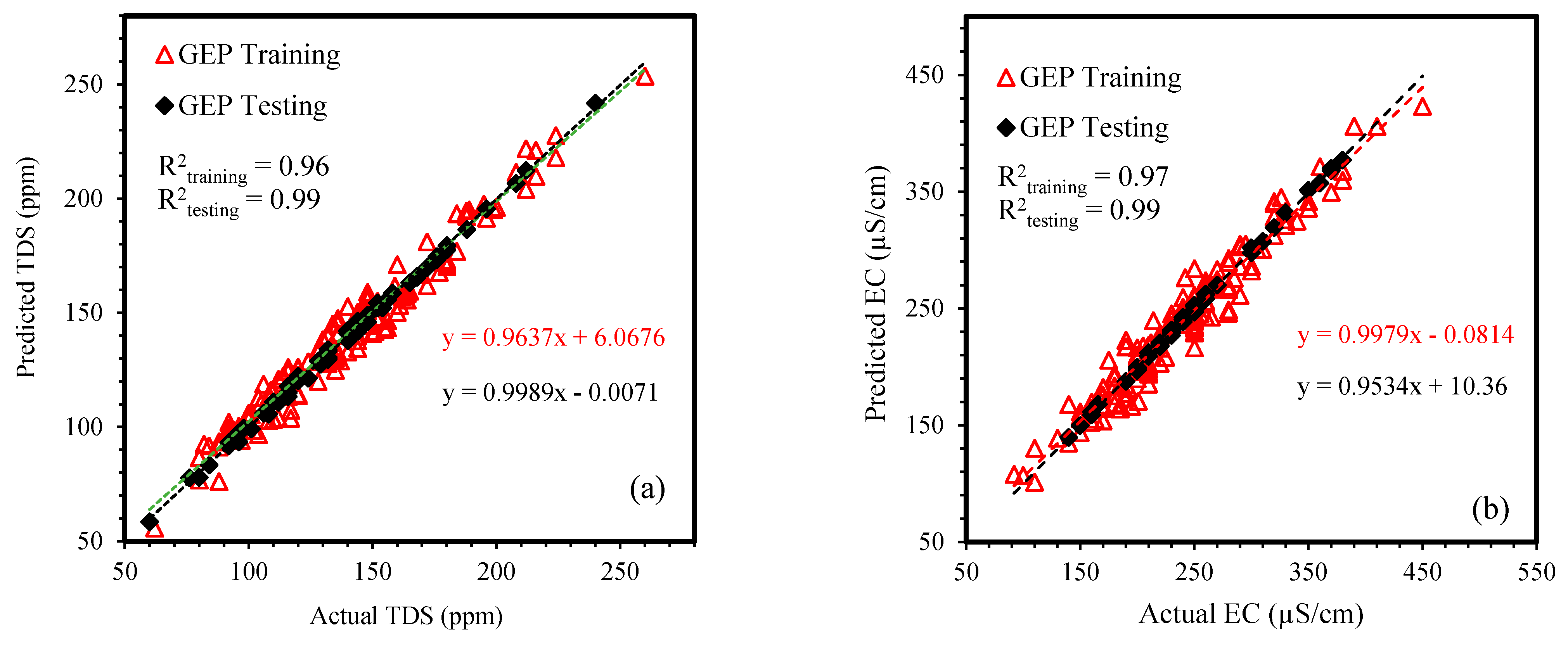 Sustainability 13 07515 g004 550