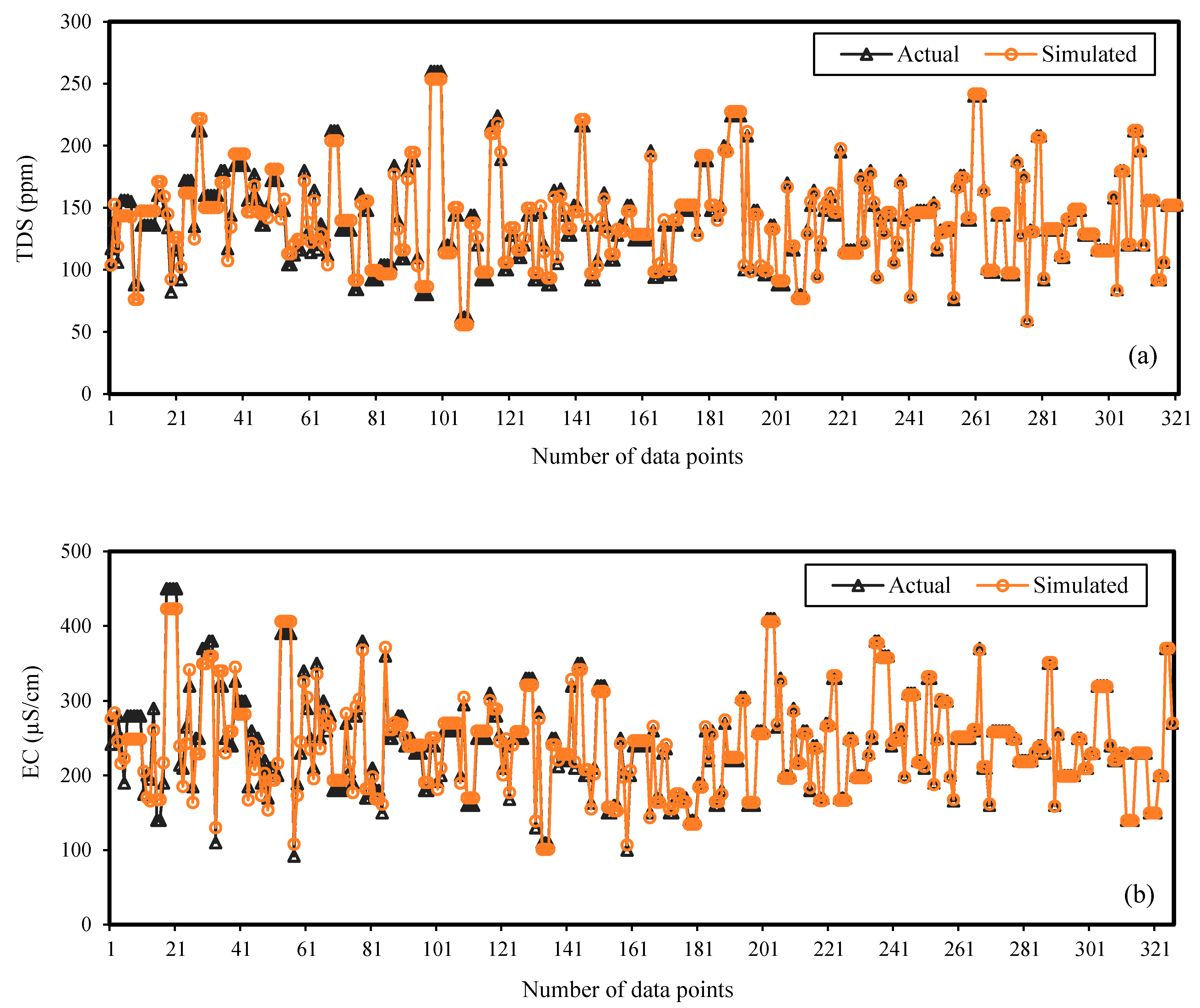 Sustainability 13 07515 g005 550