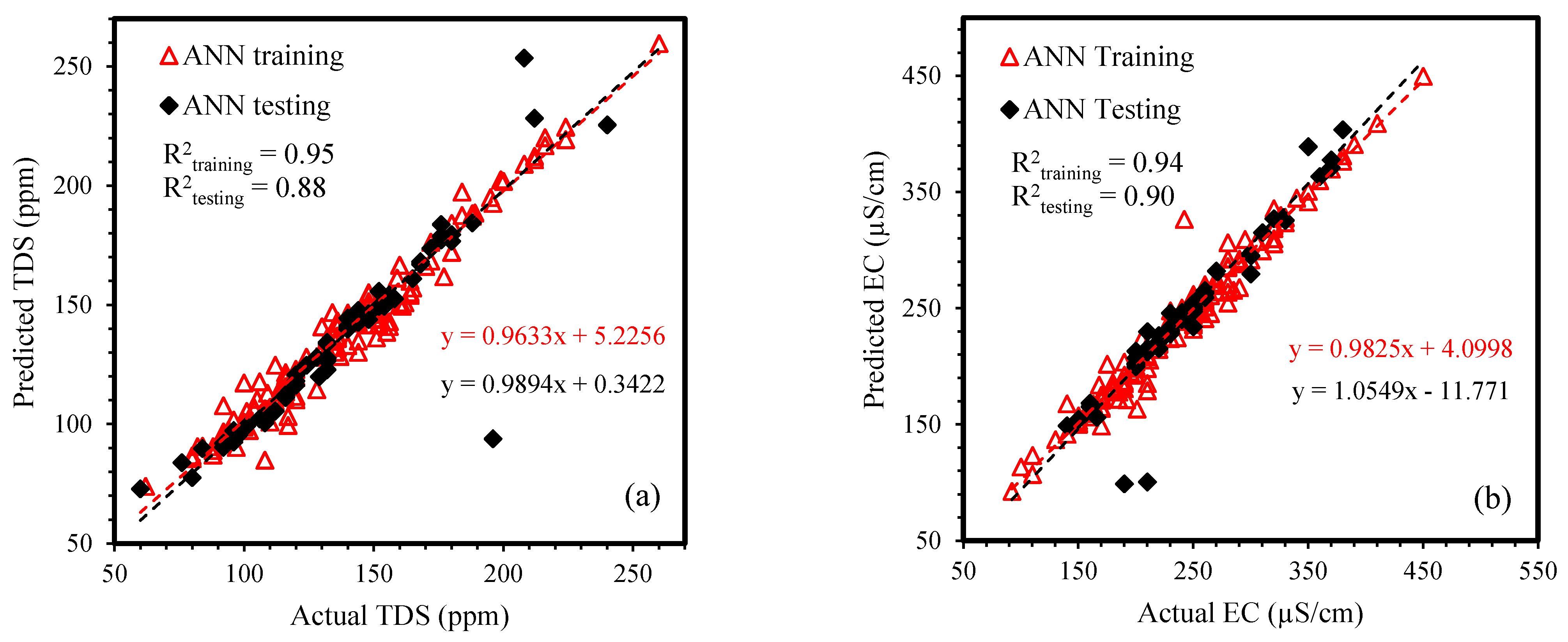 Sustainability 13 07515 g006 550