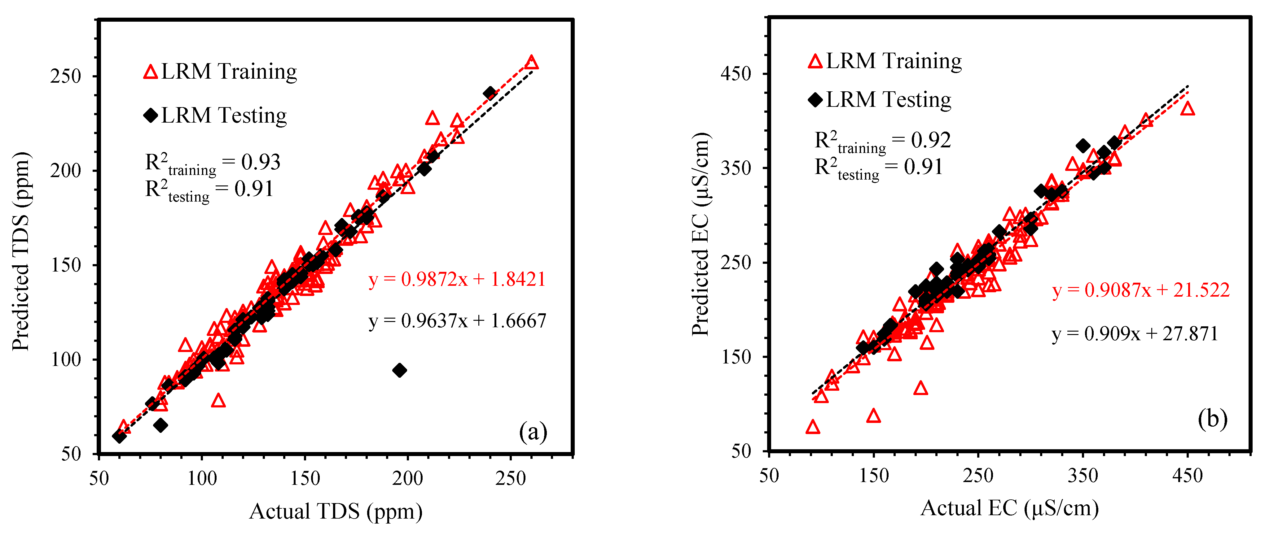 Sustainability 13 07515 g008 550