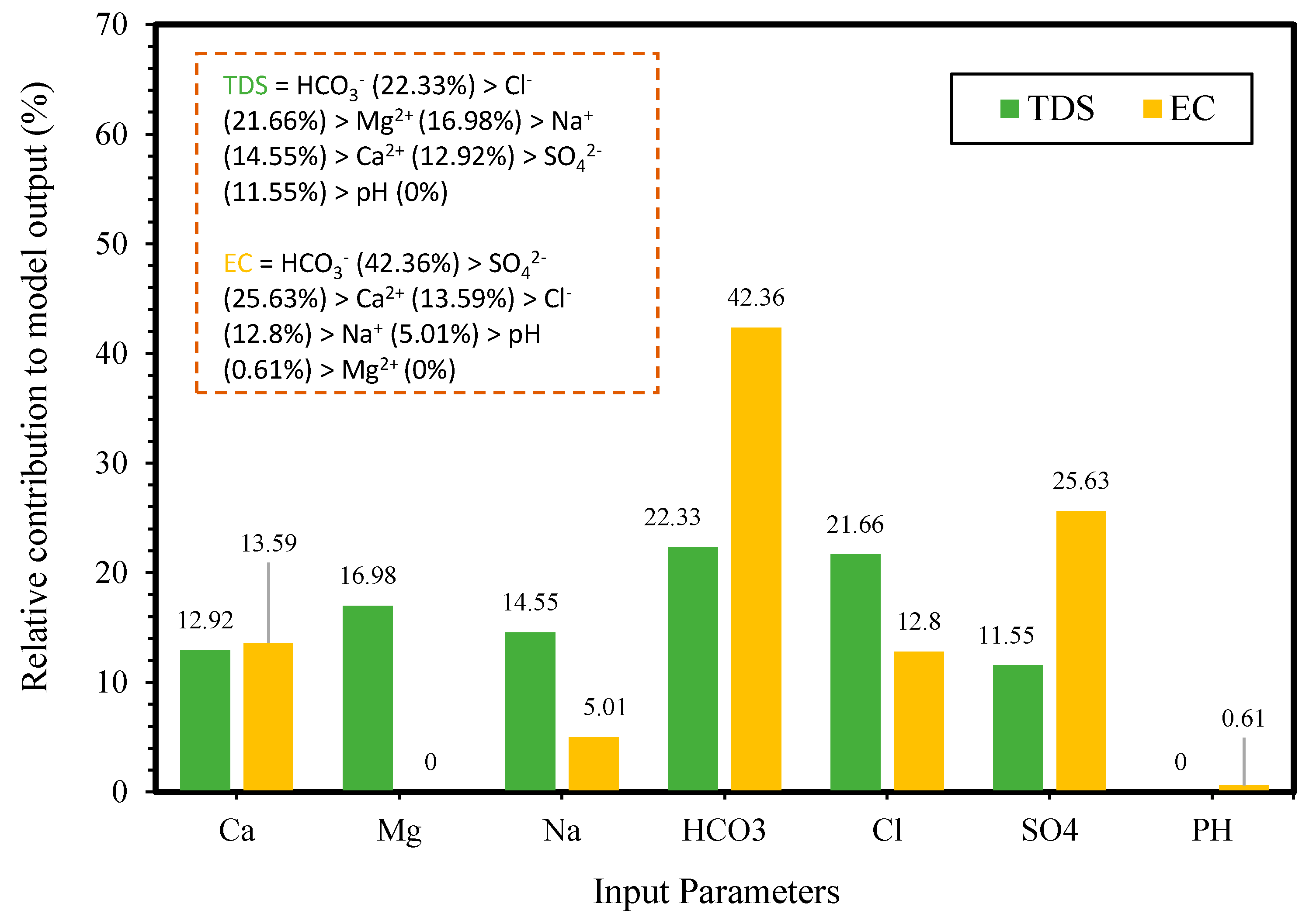 Sustainability 13 07515 g013 550