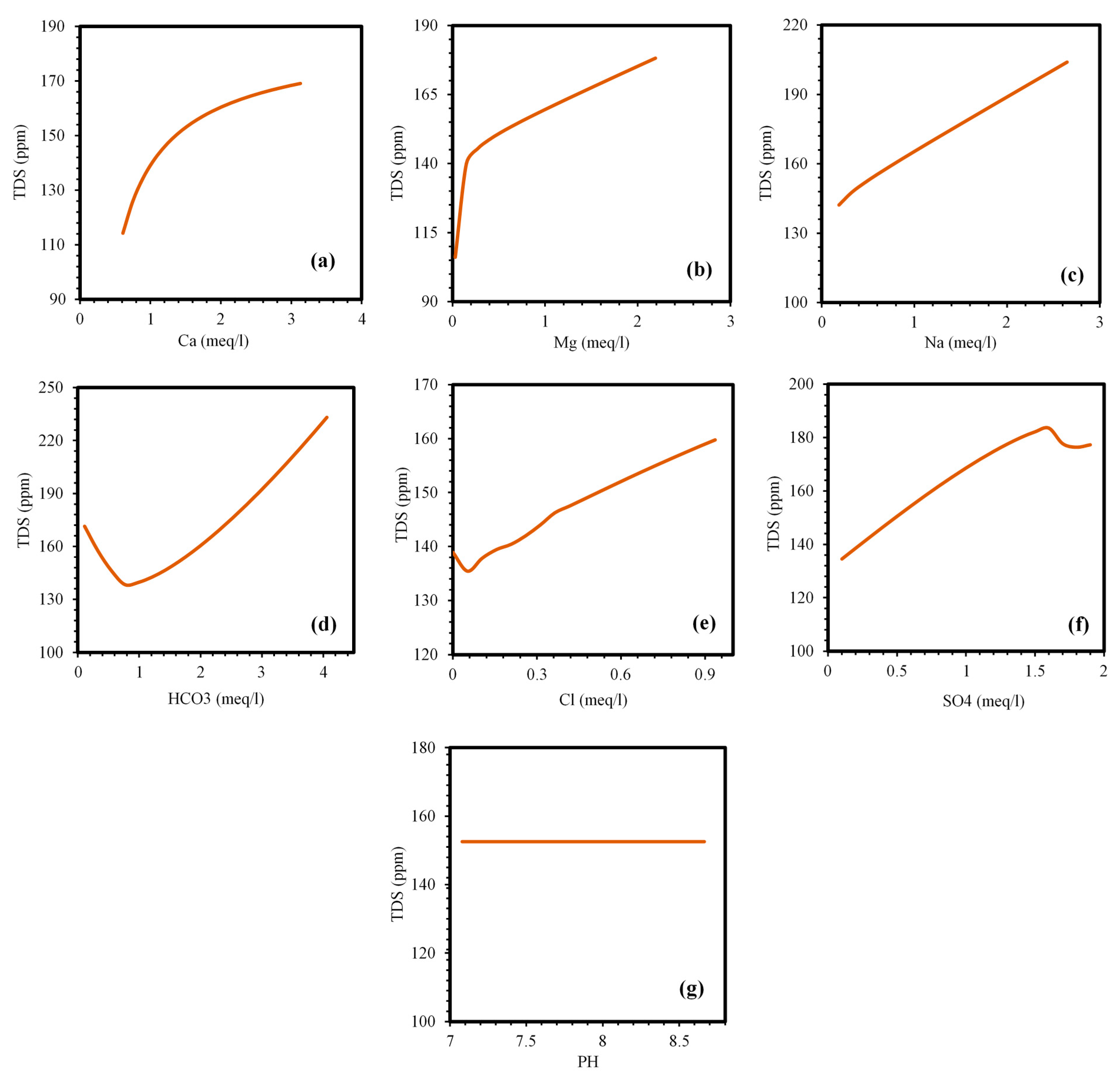 Sustainability 13 07515 g014 550