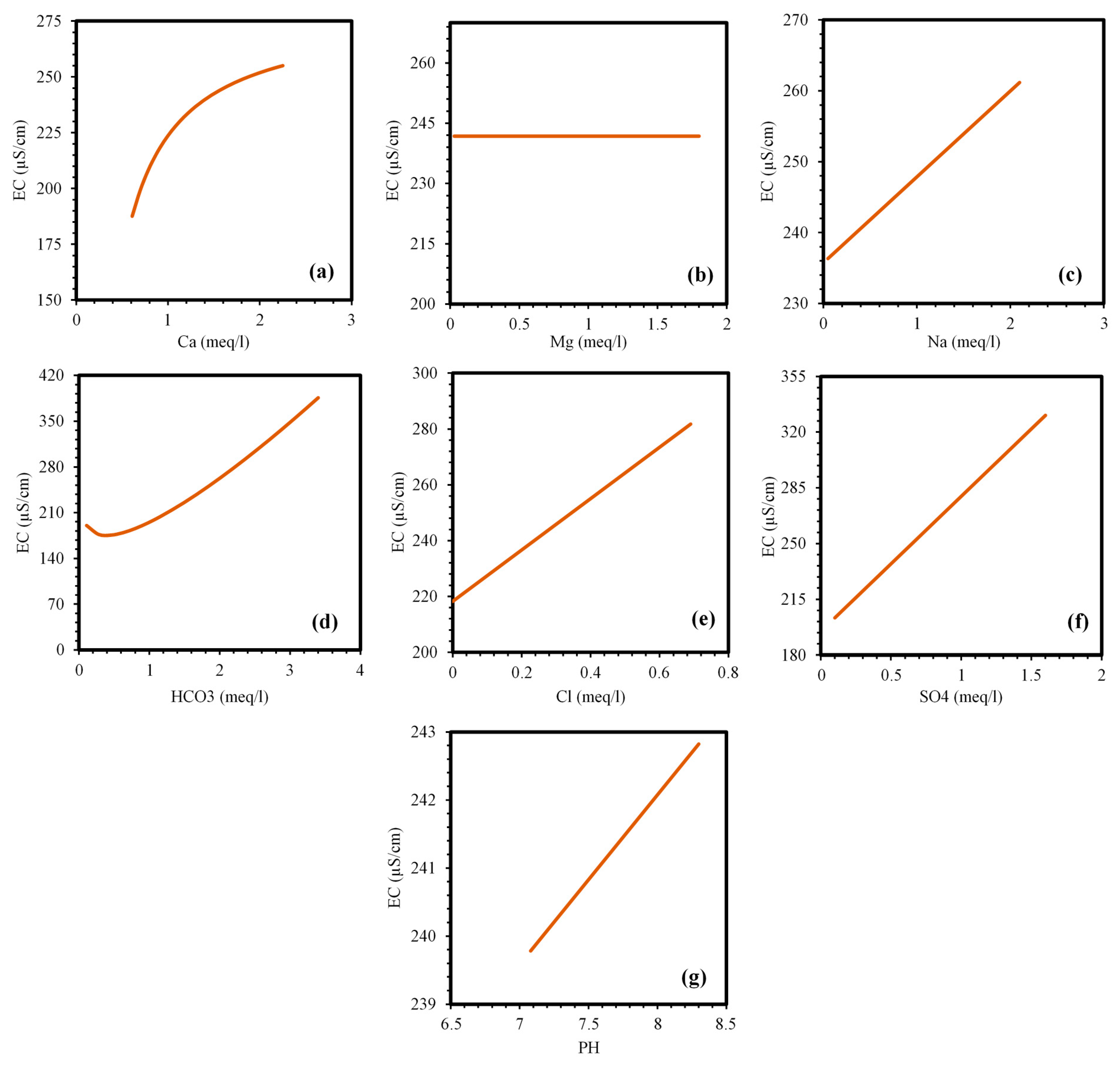 Sustainability 13 07515 g015 550