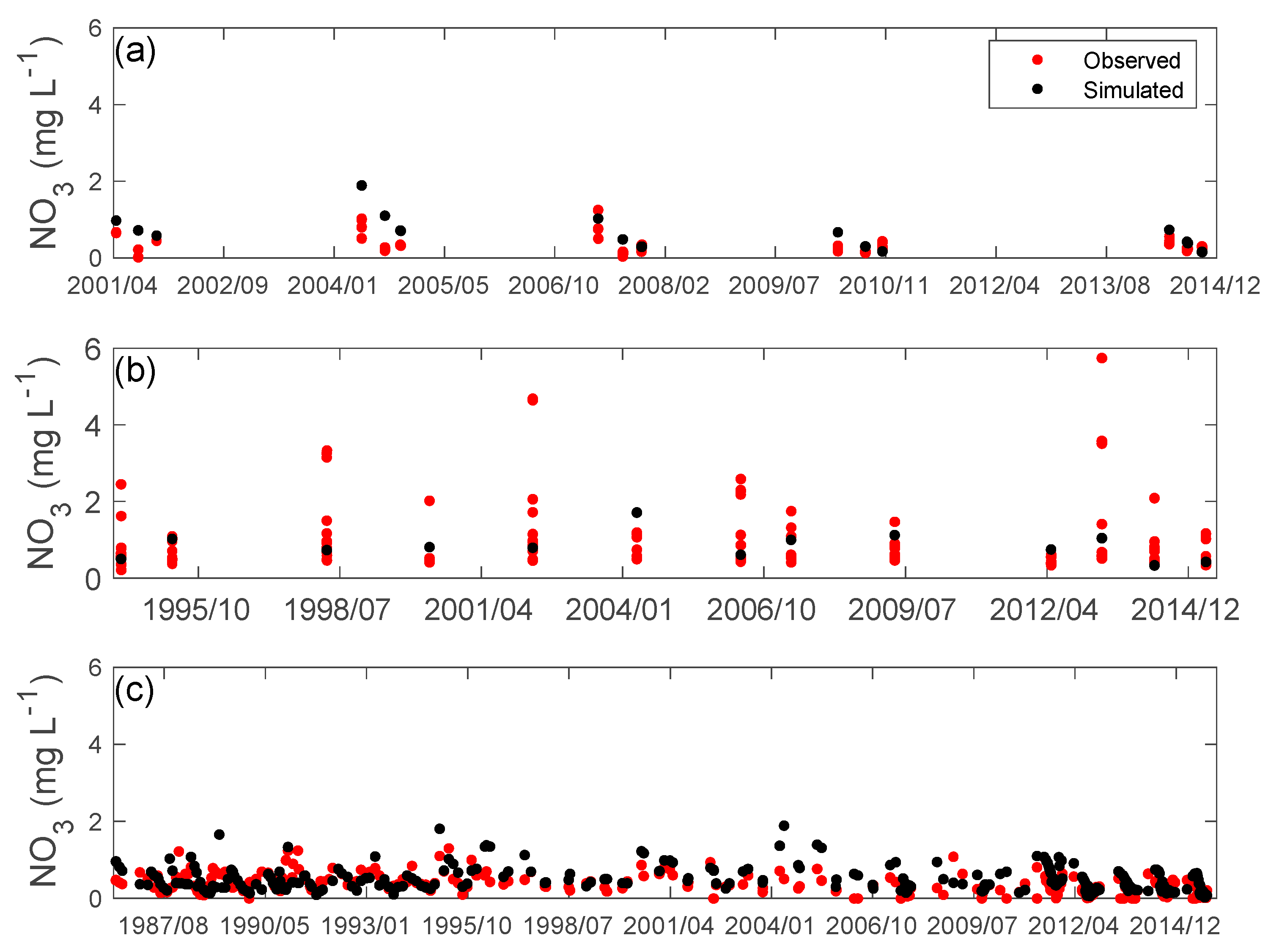 Sustainability 13 07516 g006