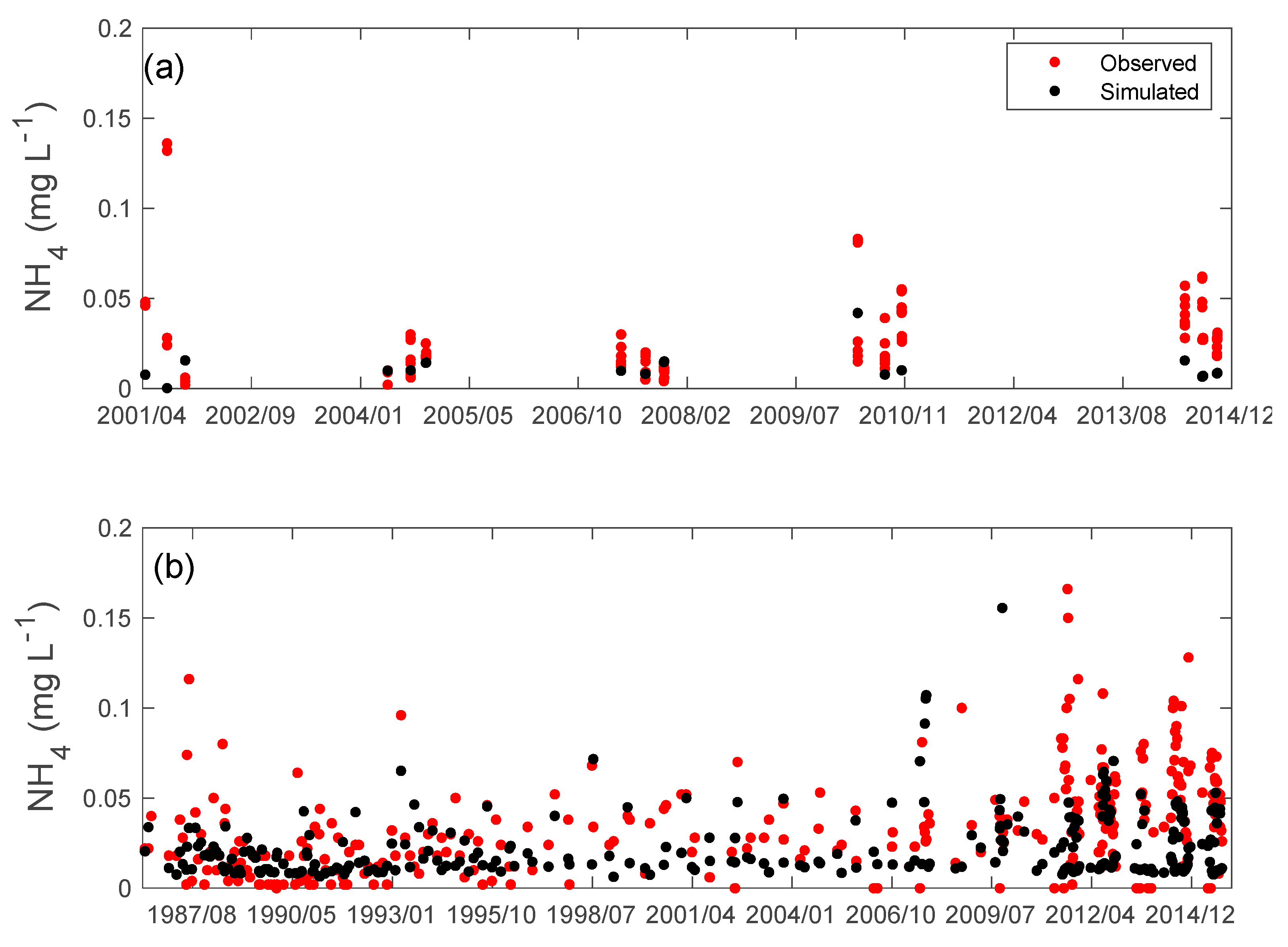 Sustainability 13 07516 g007