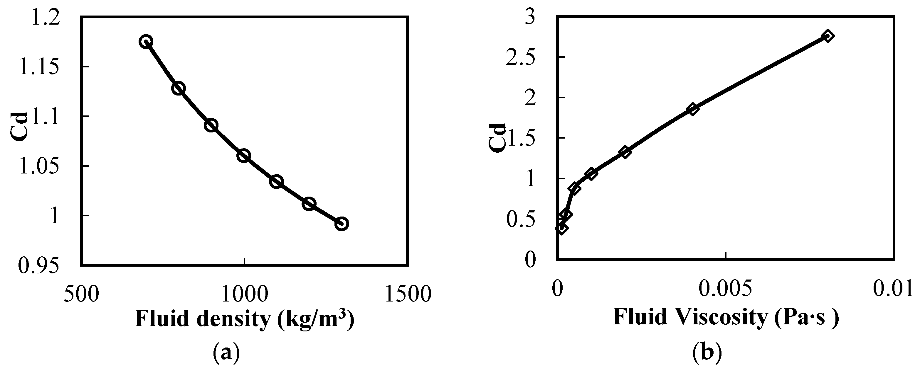 Sustainability 13 07517 g007