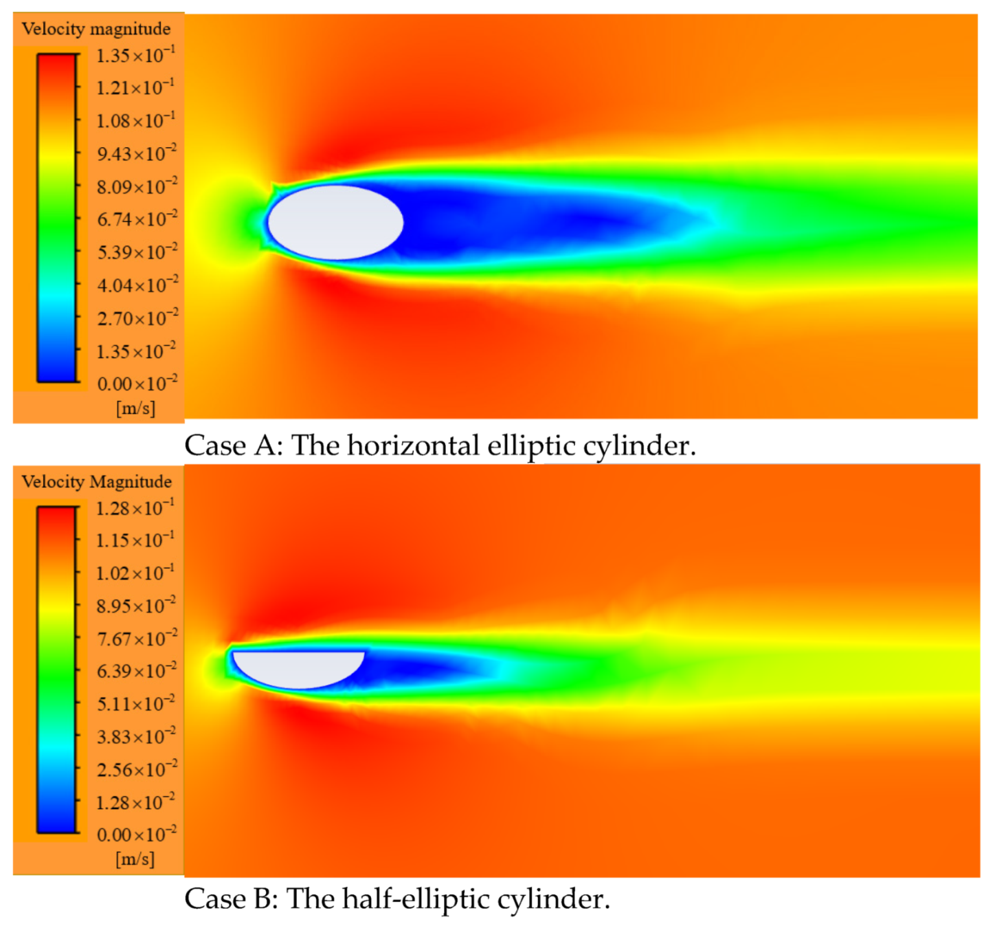 Sustainability Free FullText Drag Coefficients of Irregularly