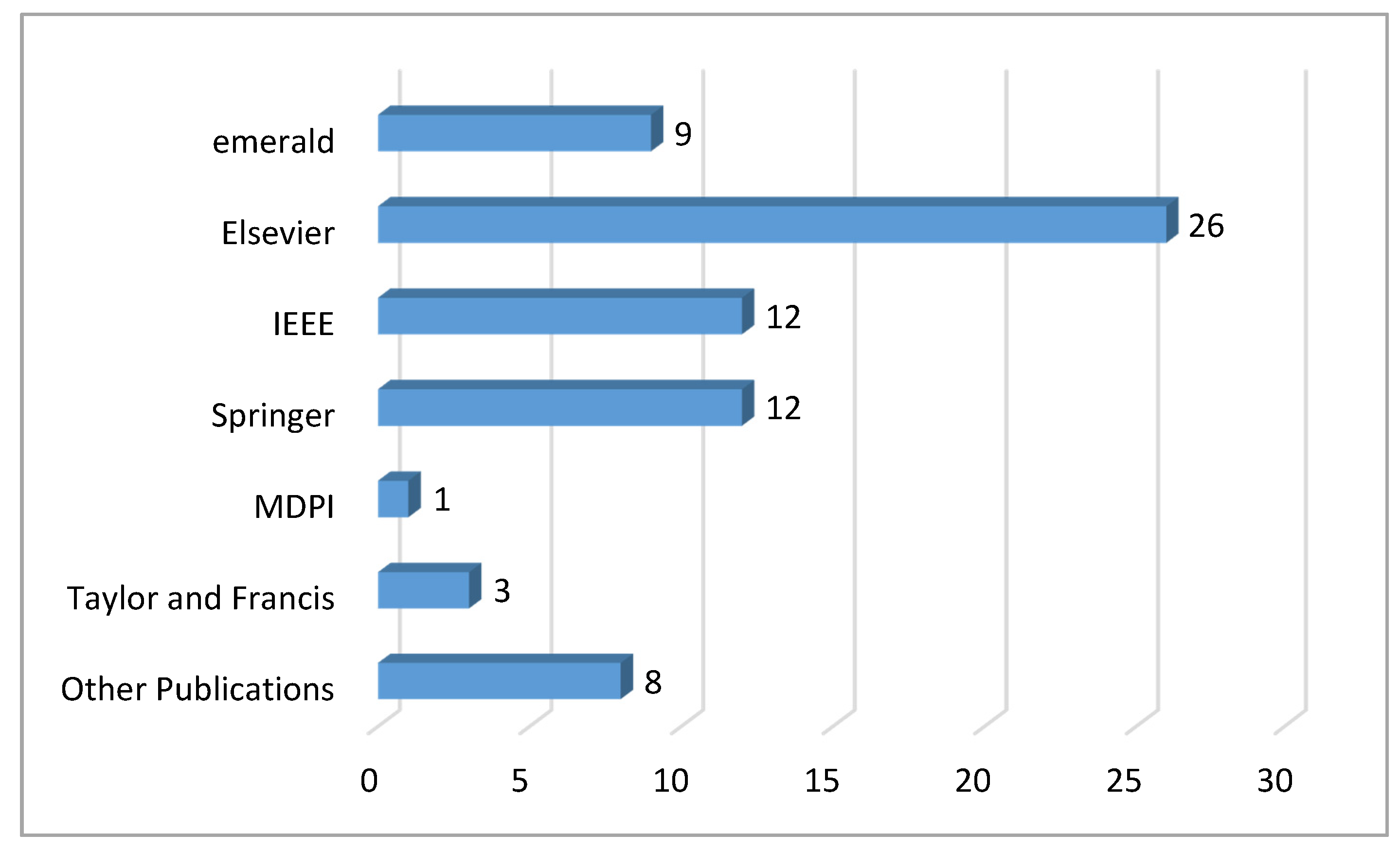 Sustainability 13 07520 g003