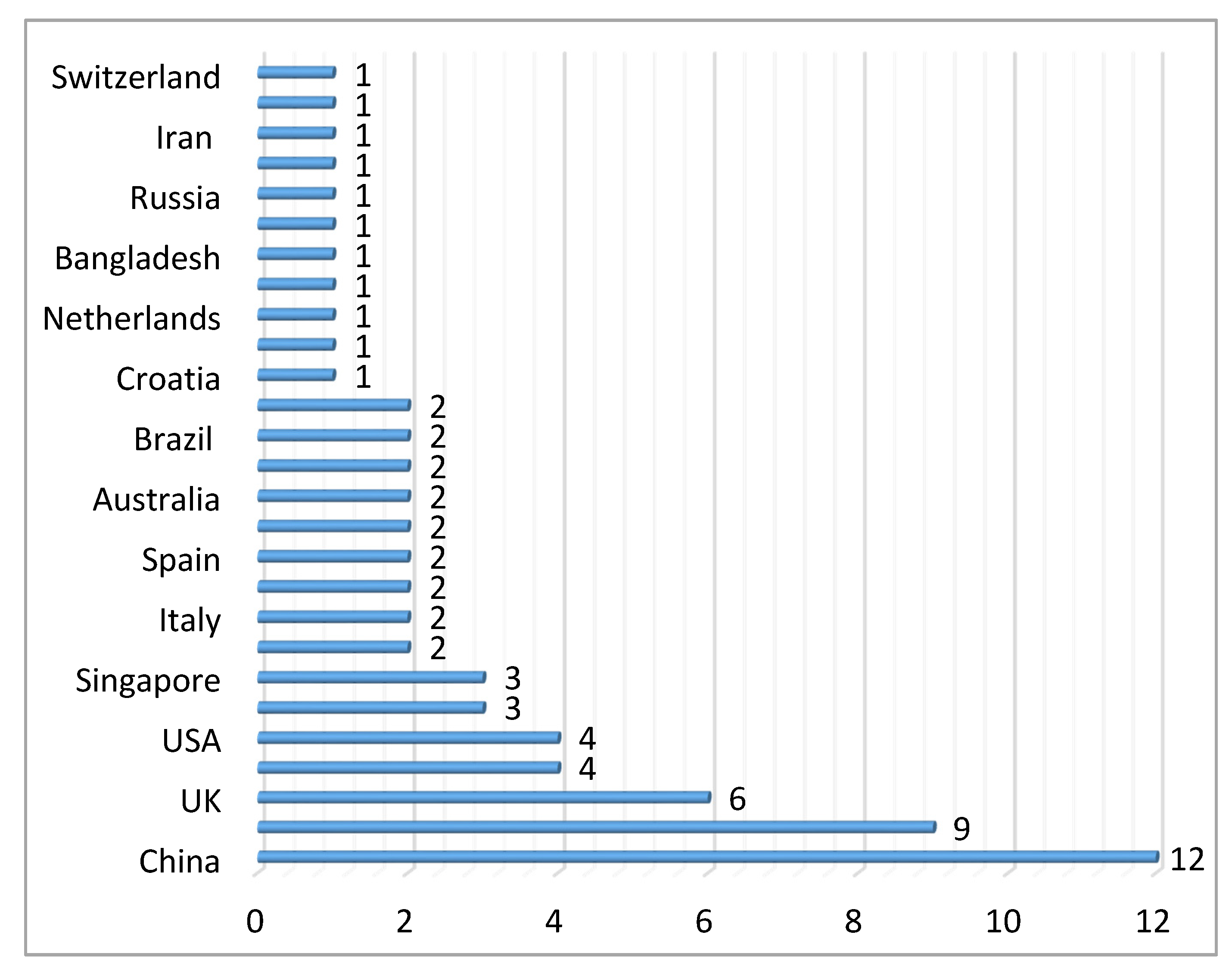 Sustainability 13 07520 g005